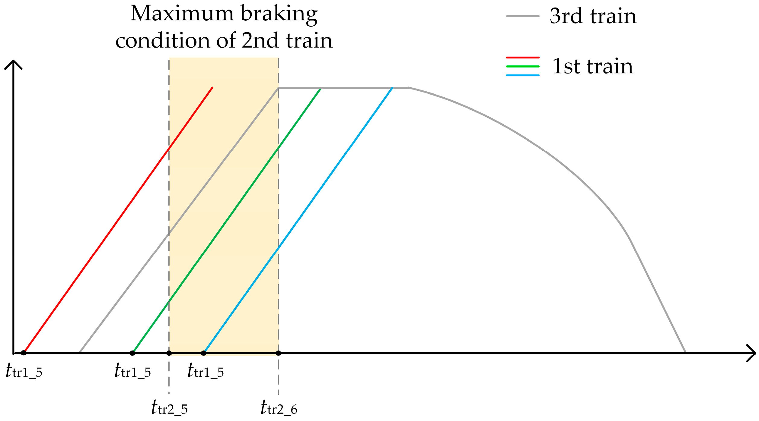 Energies 10 02156 g007