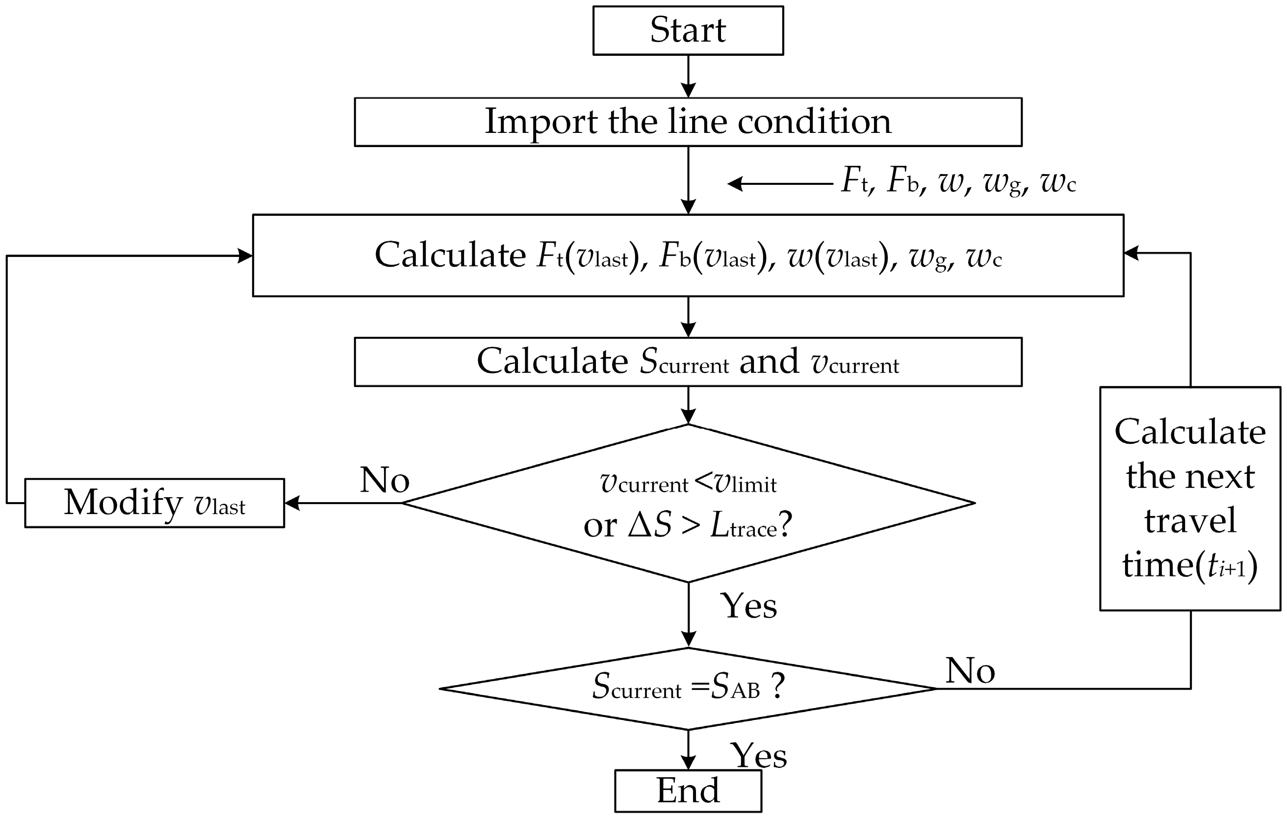 Energies 10 02156 g013