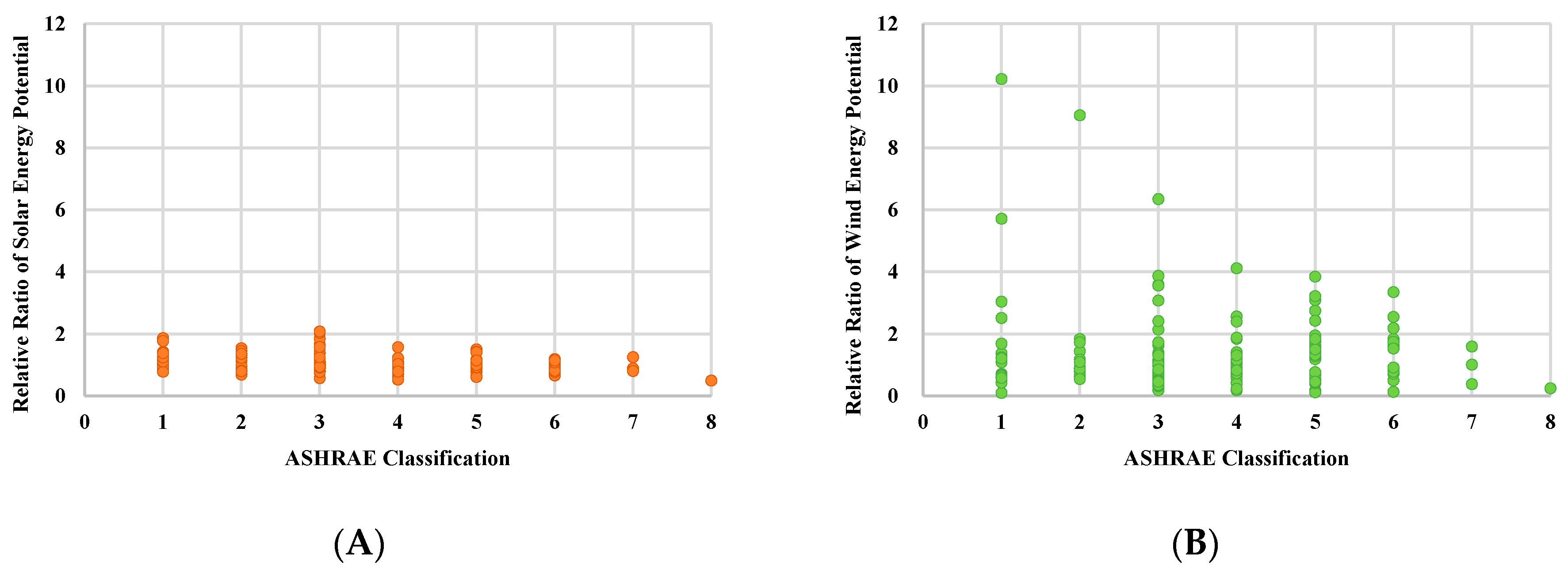 Energies 10 02158 g004