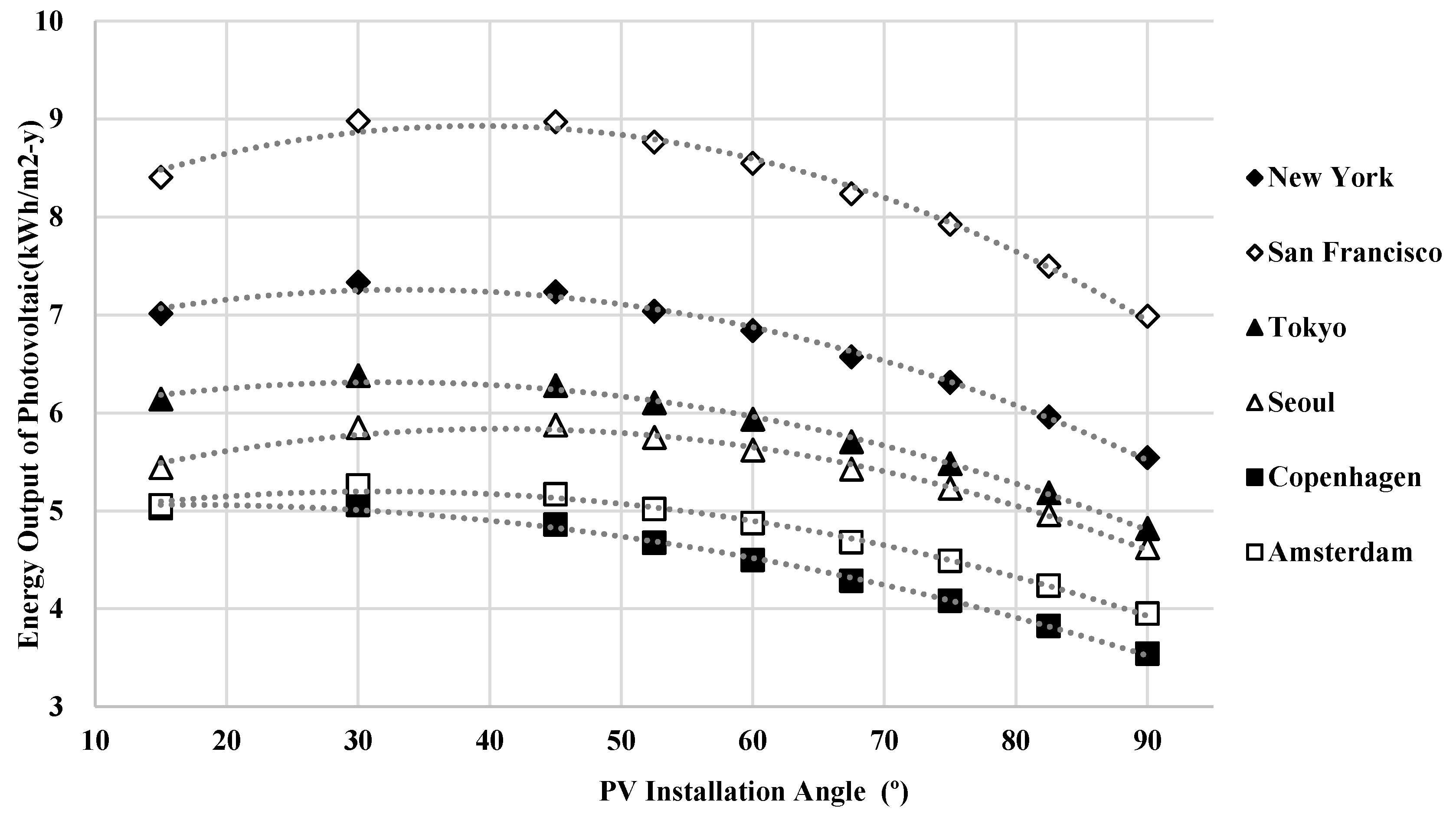 Energies 10 02158 g007