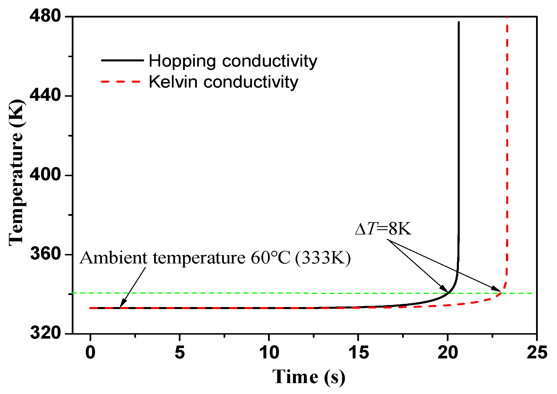 Energies 10 02160 g006