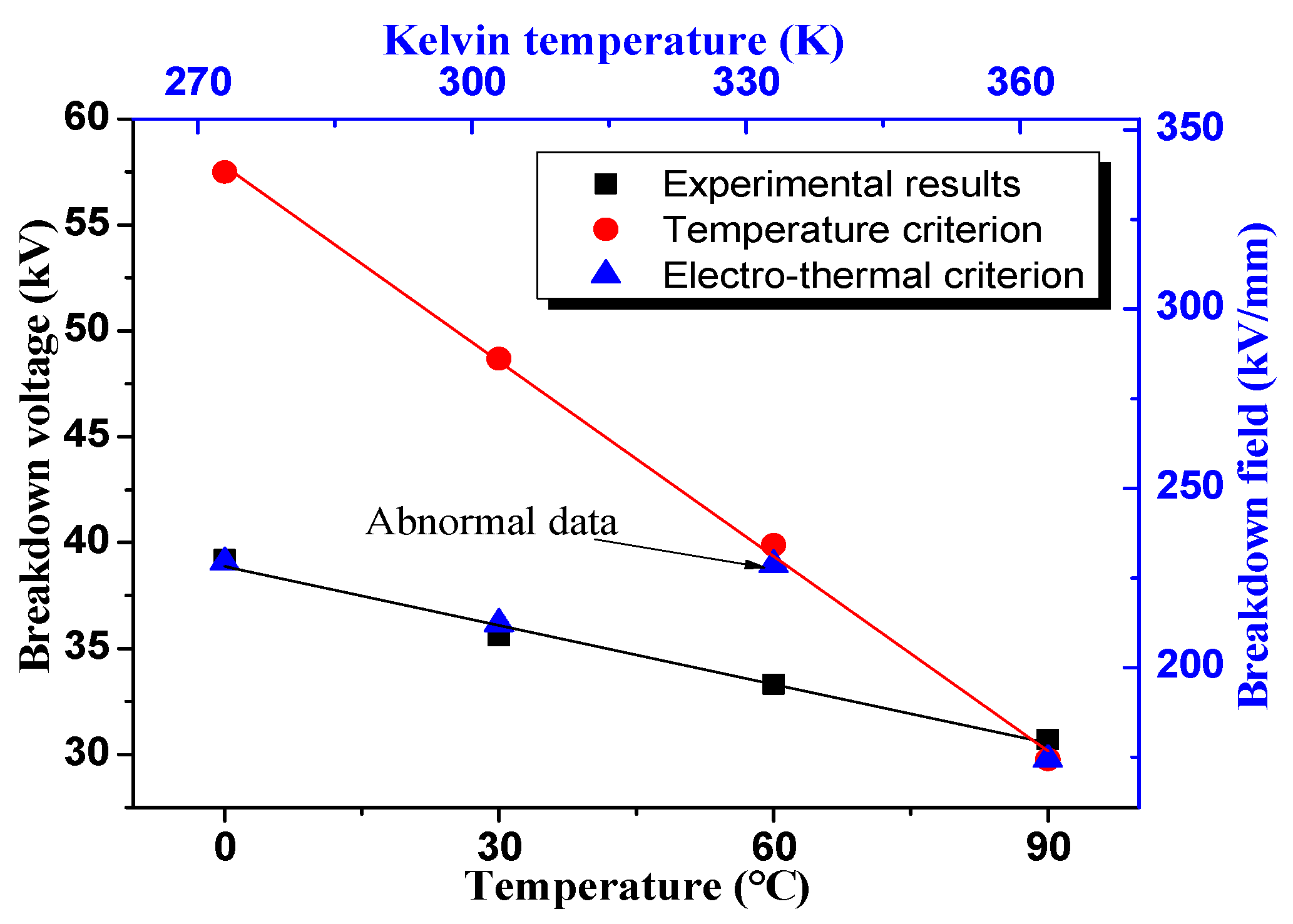 Energies 10 02160 g007