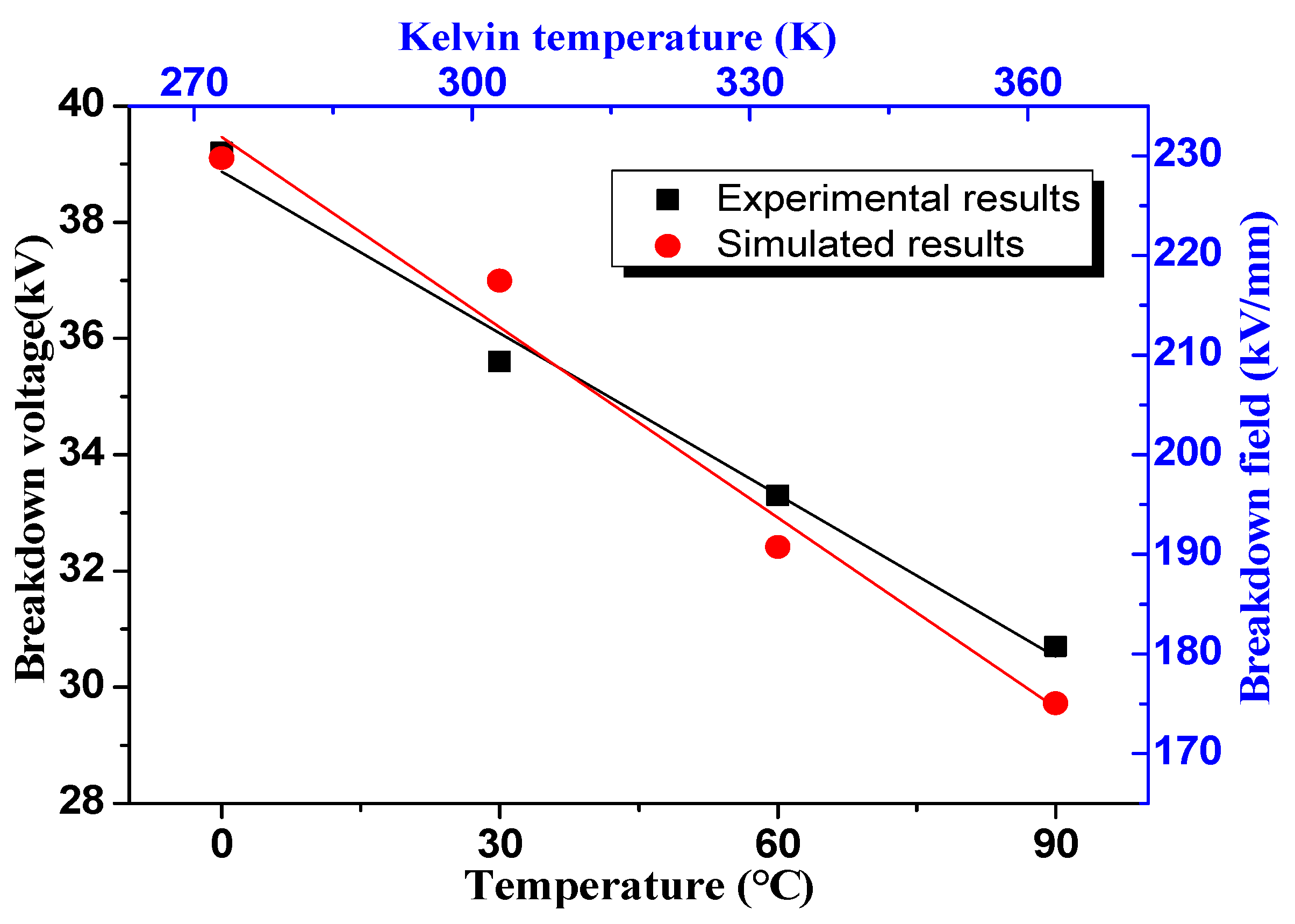 Energies 10 02160 g008