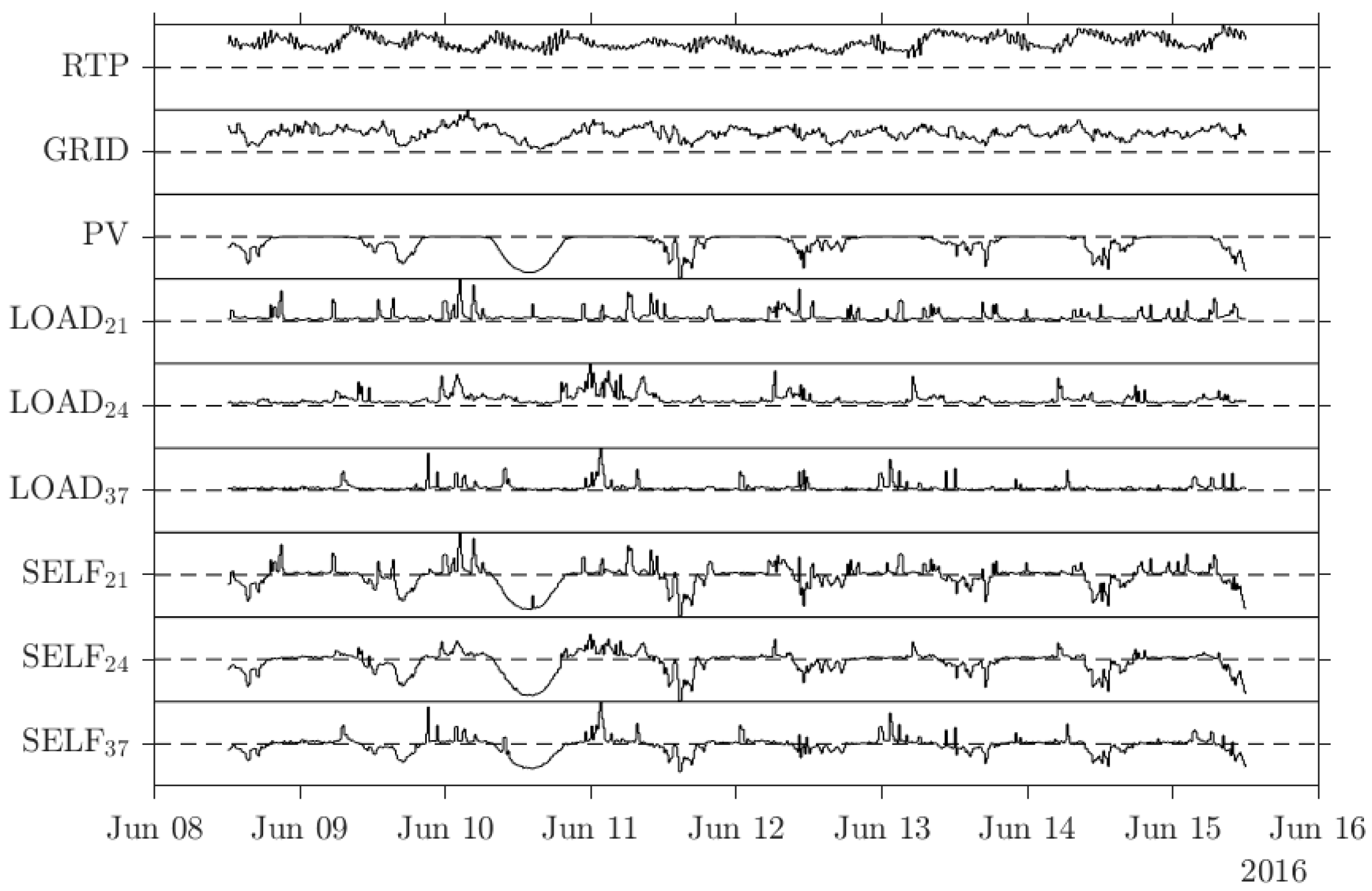 Energies 10 02161 g002