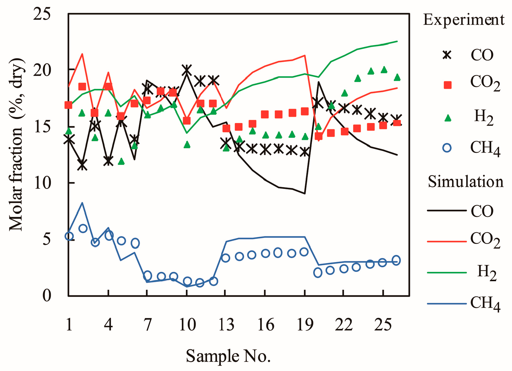 Energies 10 02163 g001 550