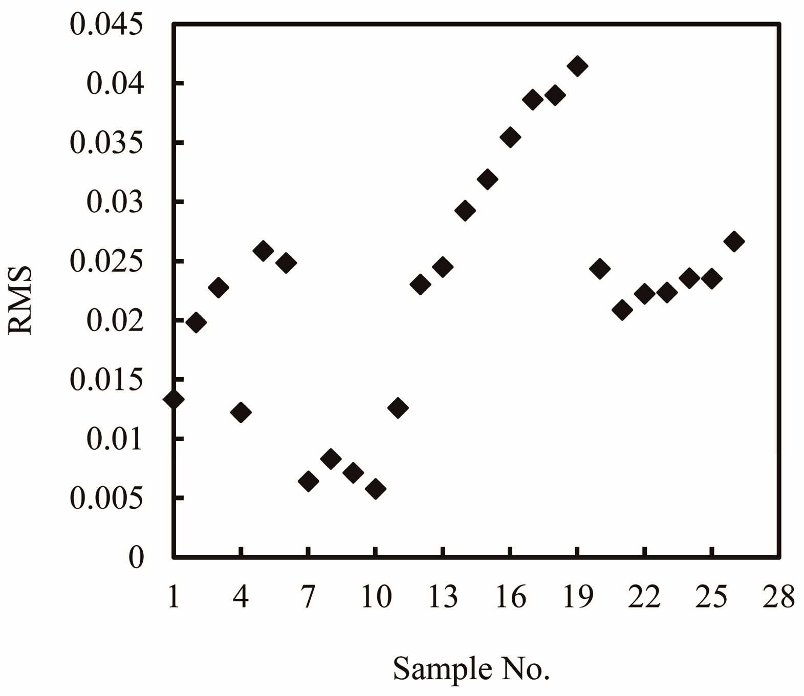 Energies 10 02163 g003 550