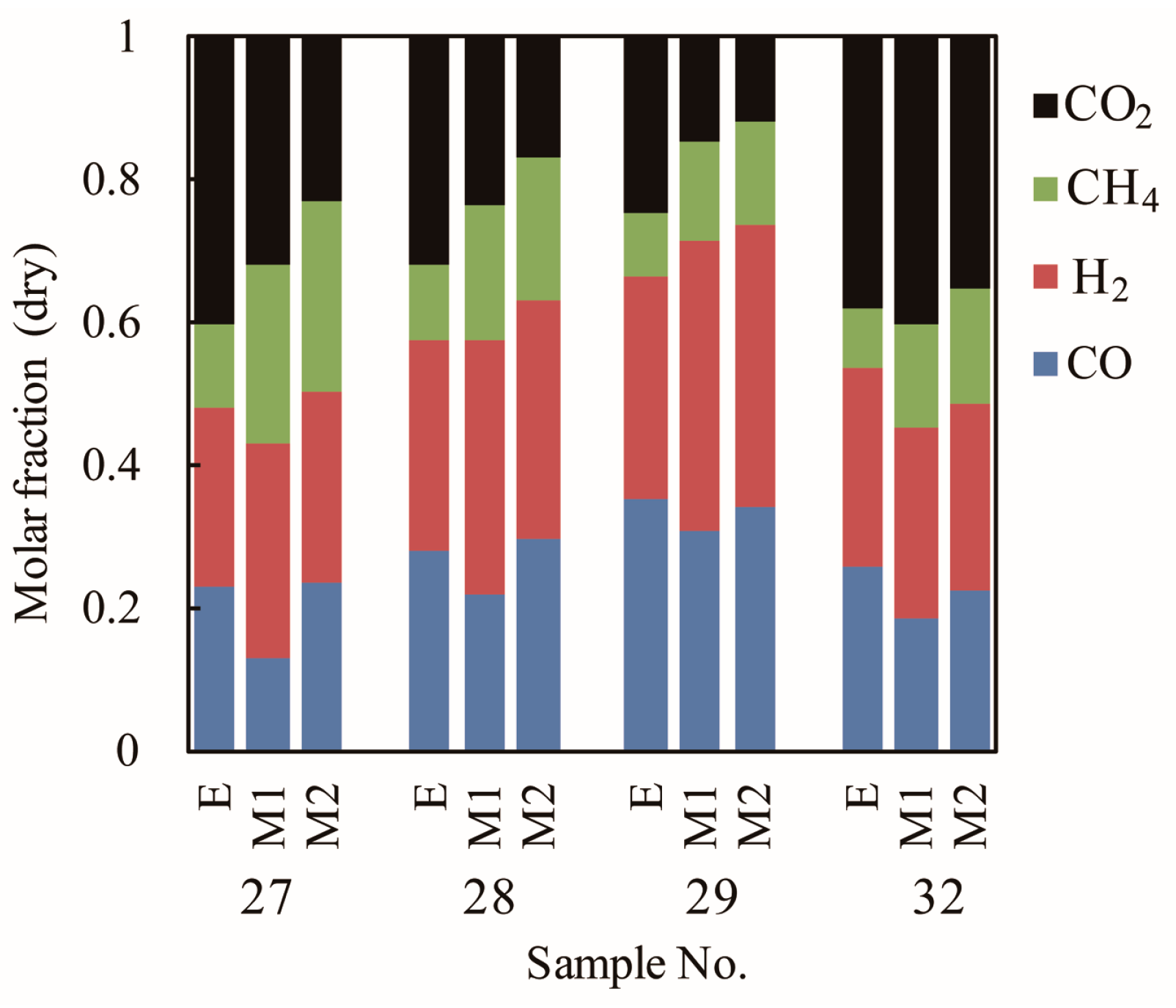 Energies 10 02163 g006 550