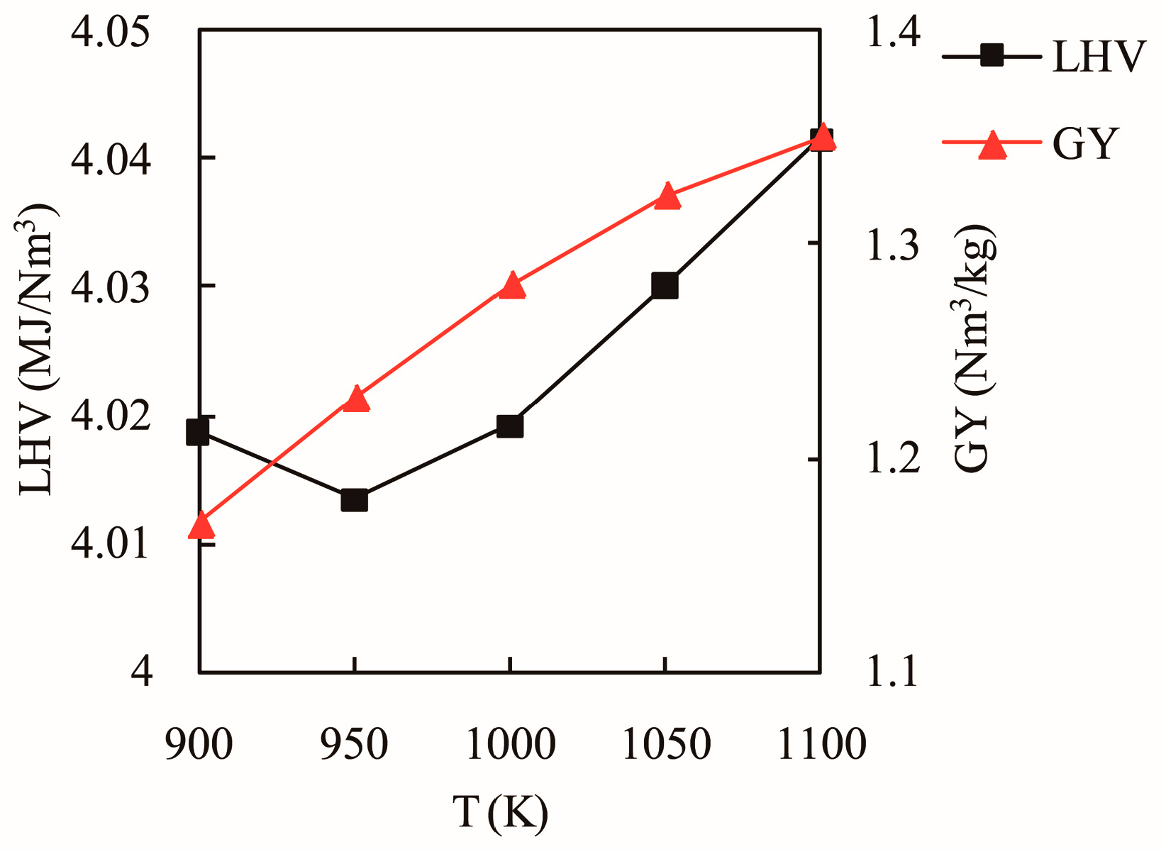 Energies 10 02163 g010 550