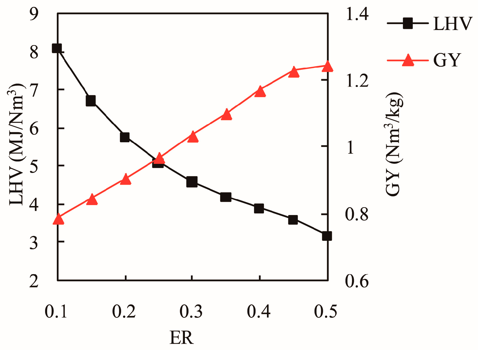Energies 10 02163 g012 550