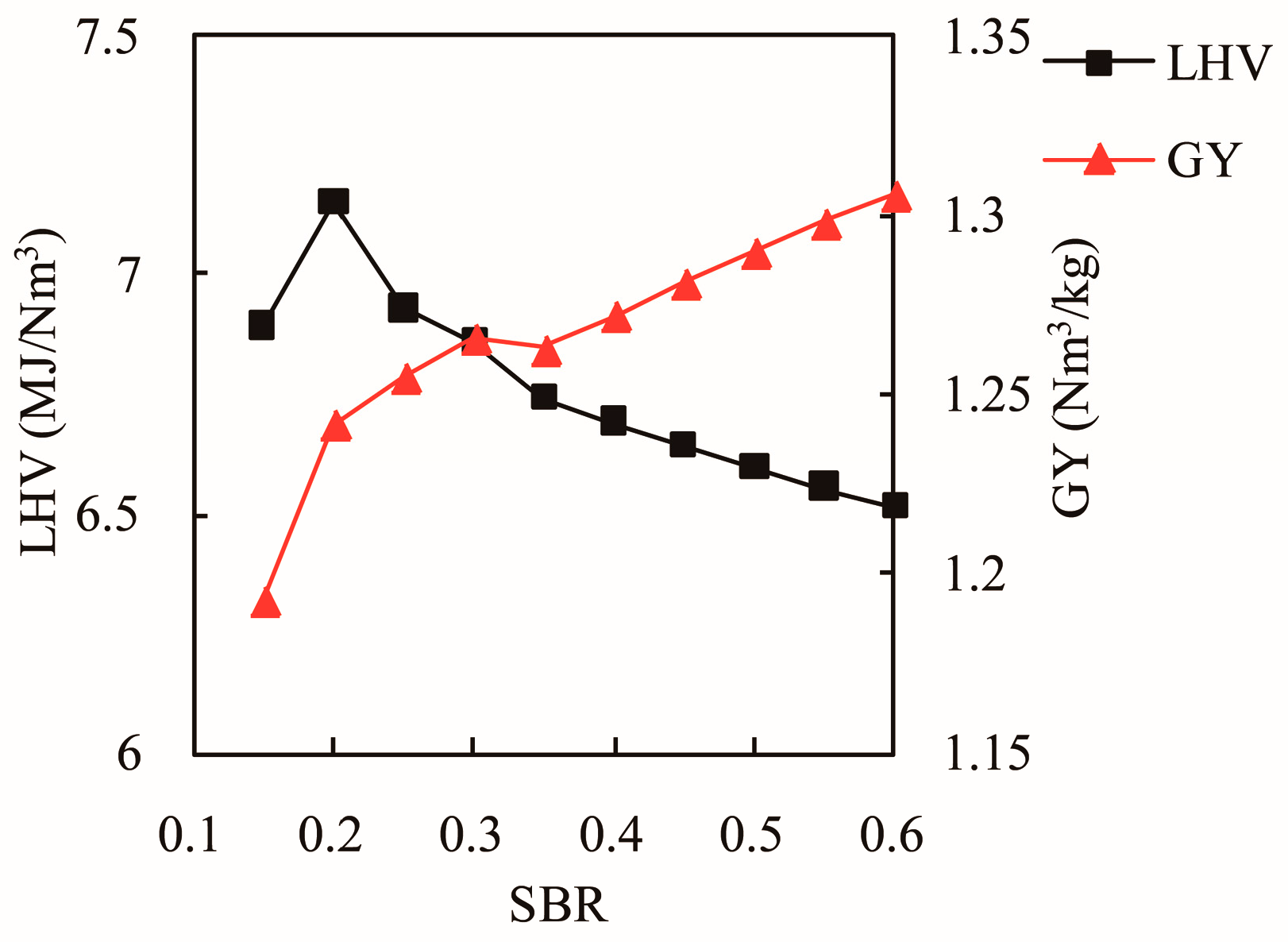 Energies 10 02163 g018 550