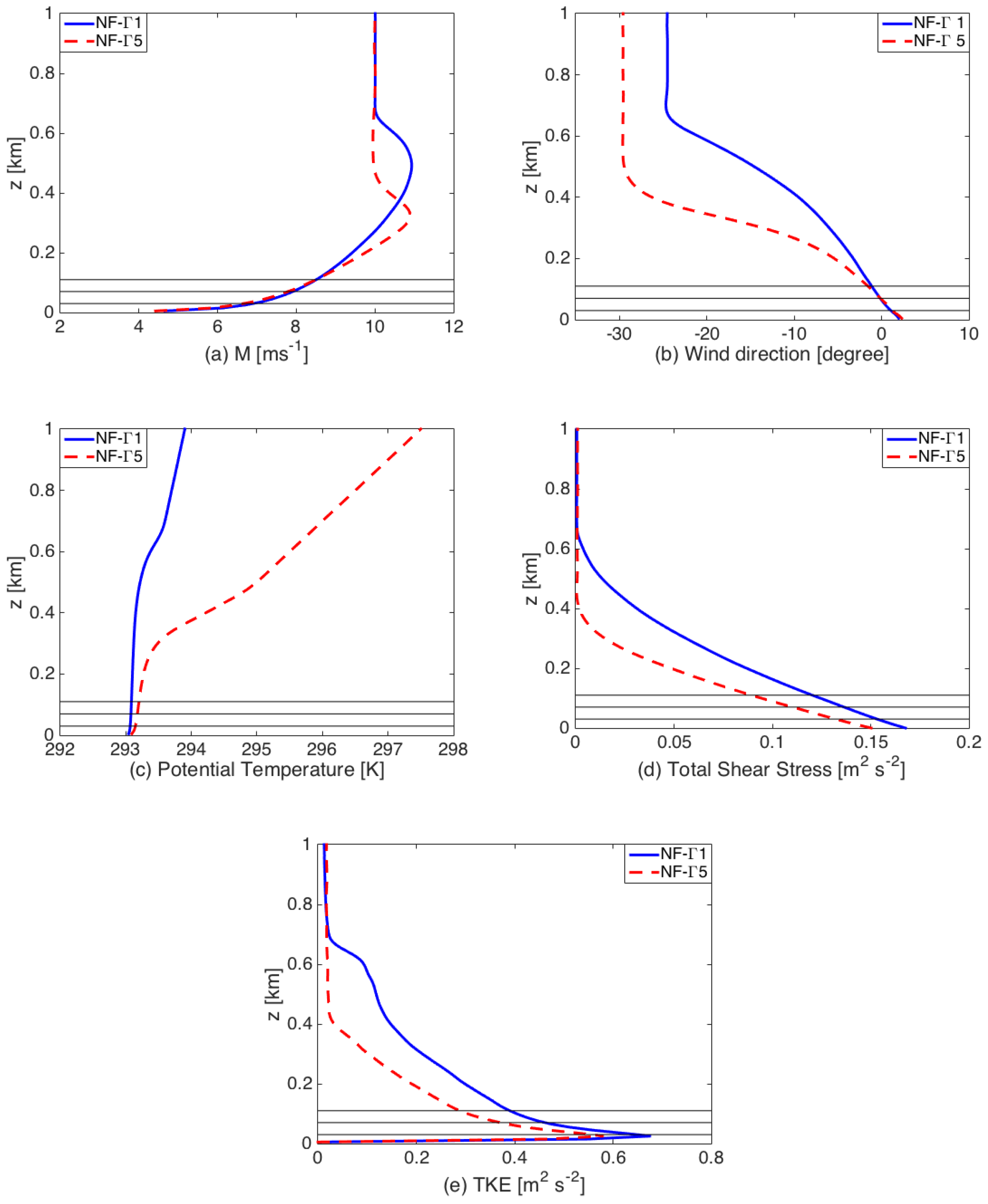 Energies 10 02164 g001