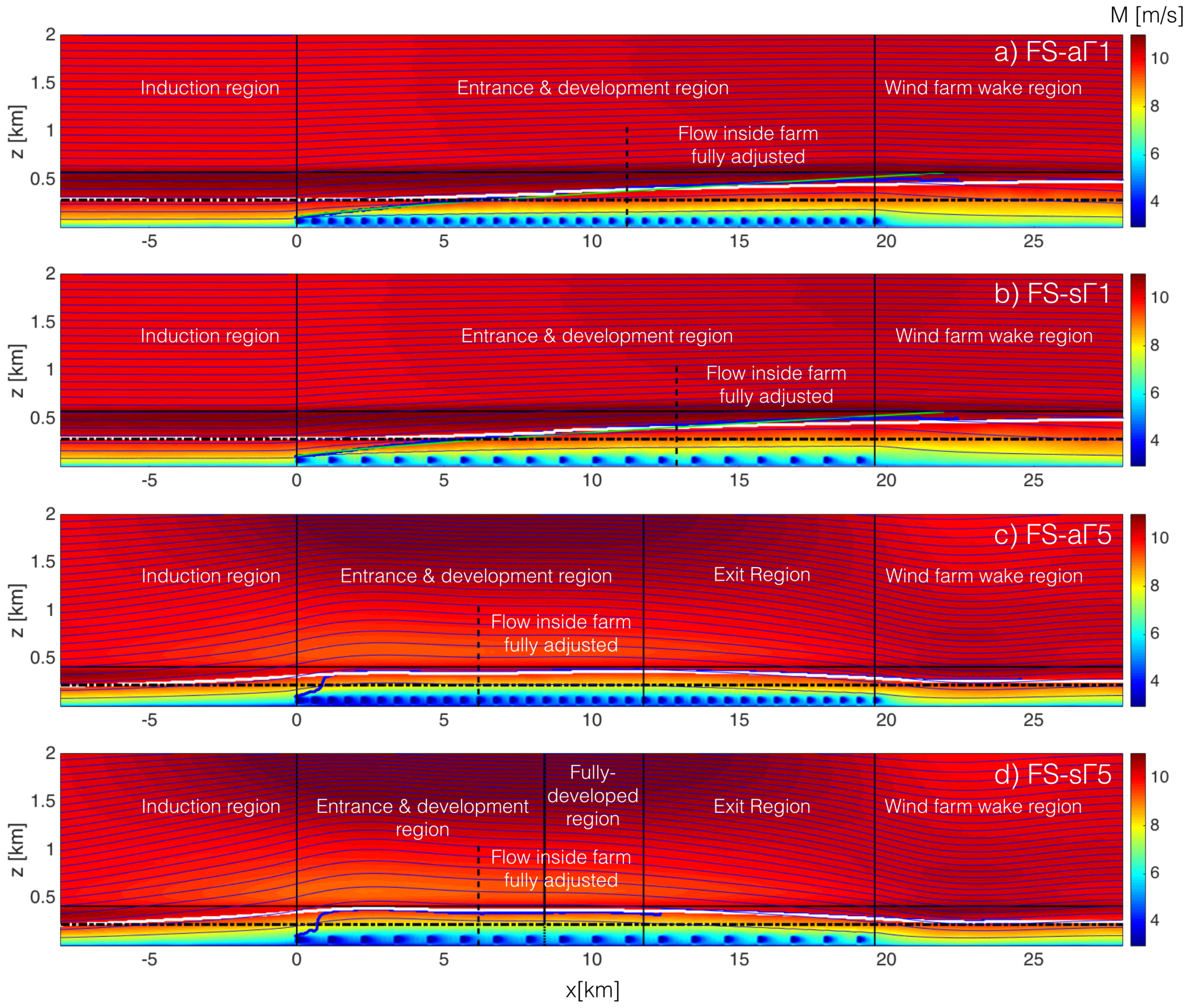 Energies 10 02164 g004