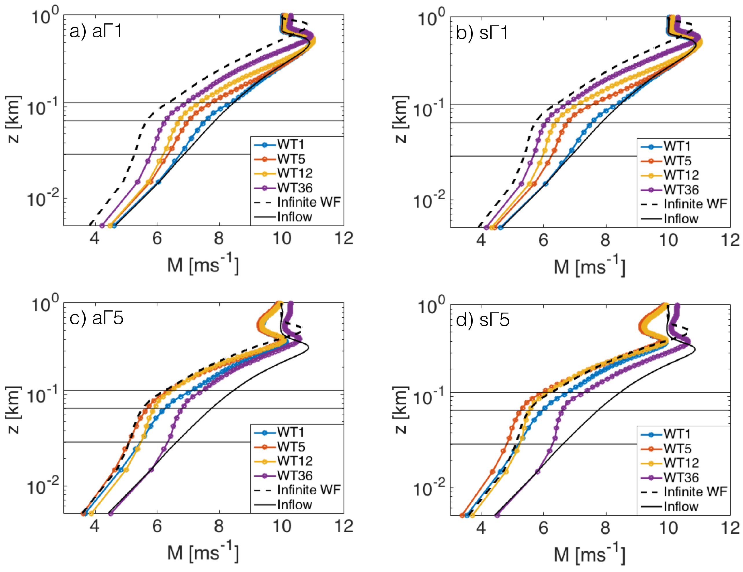 Energies 10 02164 g007