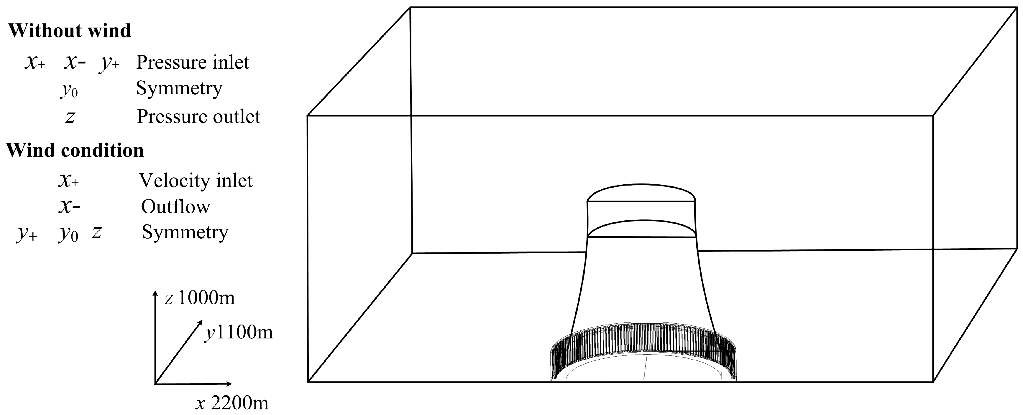 Energies 10 02166 g004