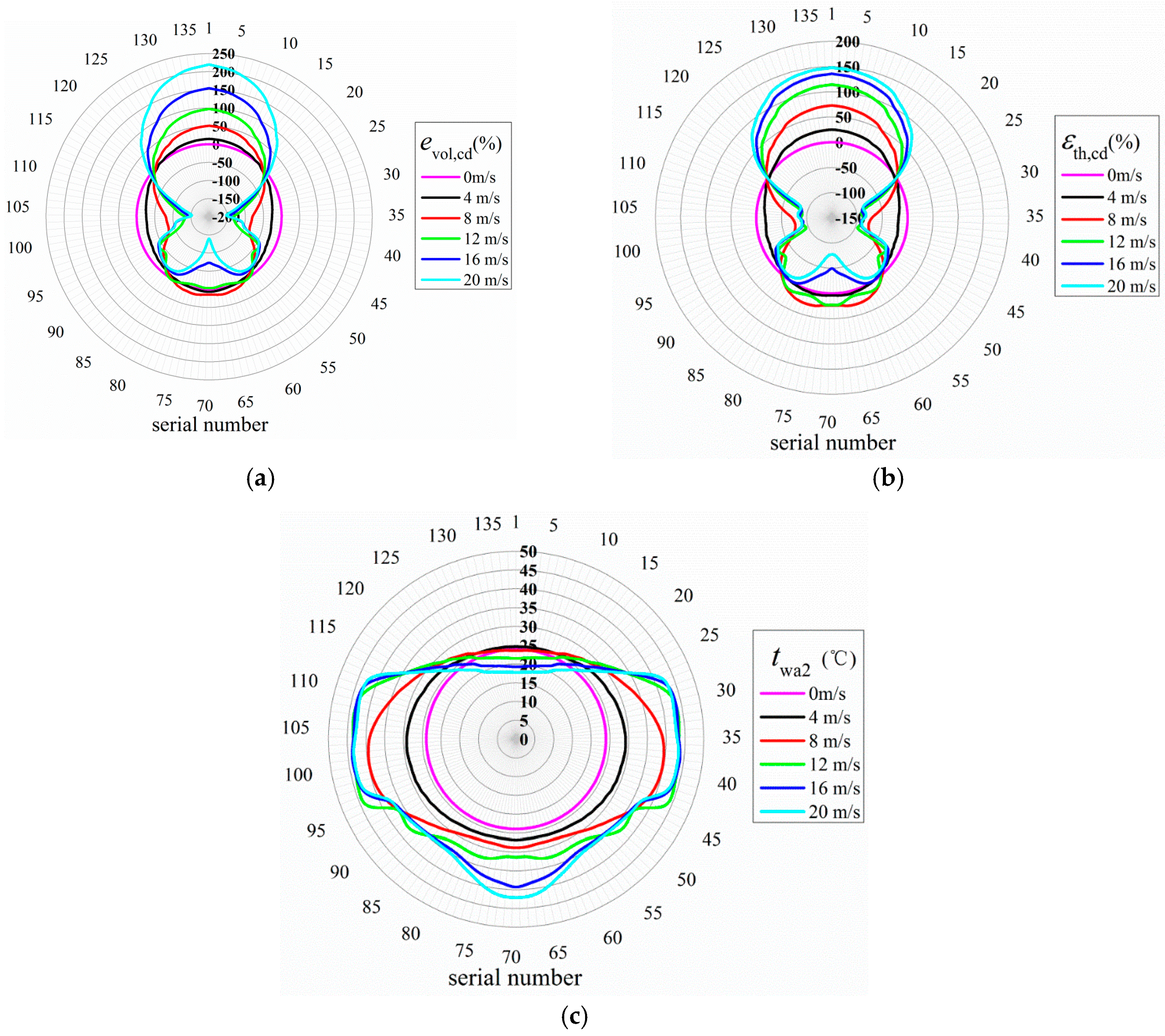 Energies 10 02166 g010