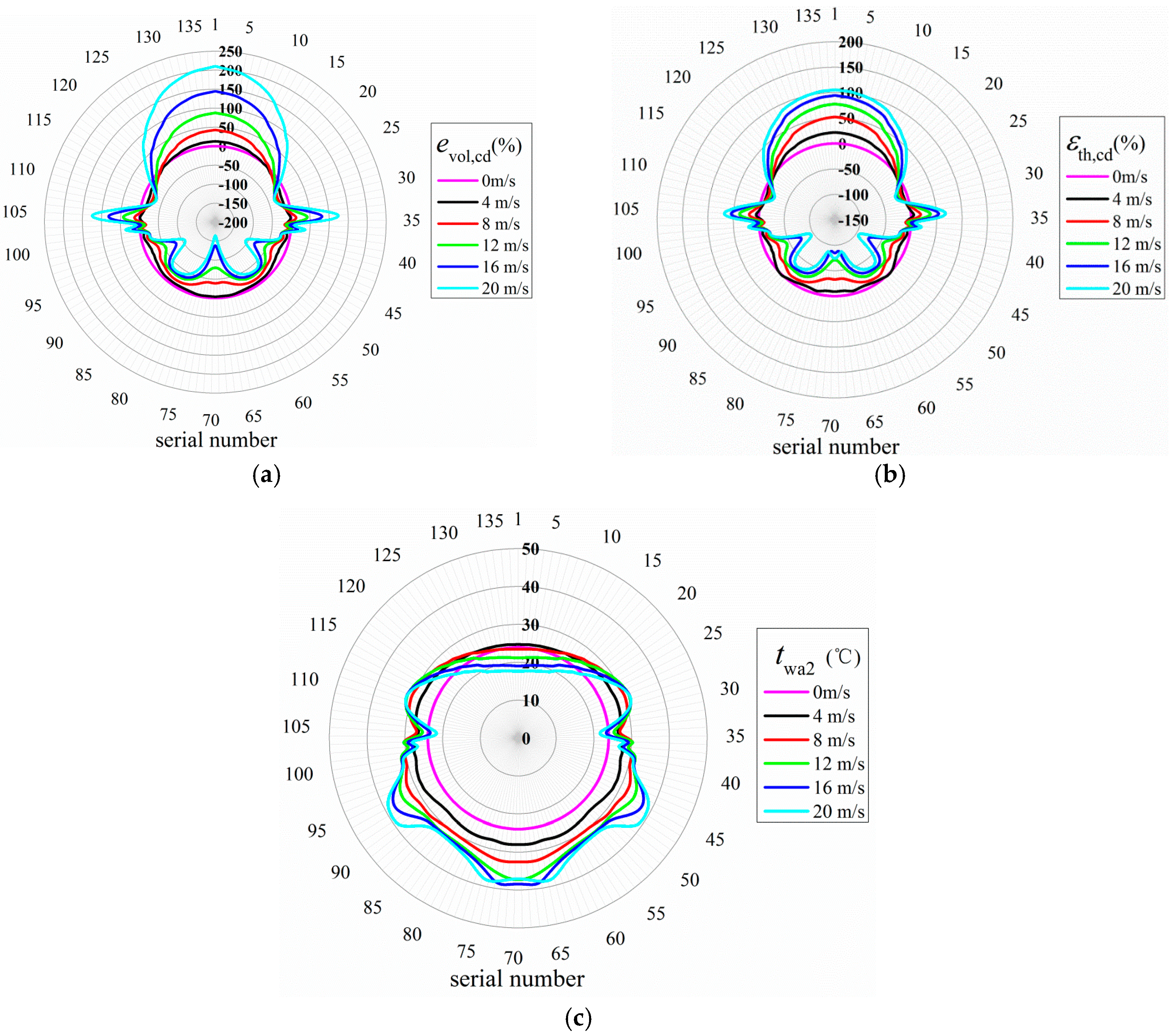 Energies 10 02166 g014