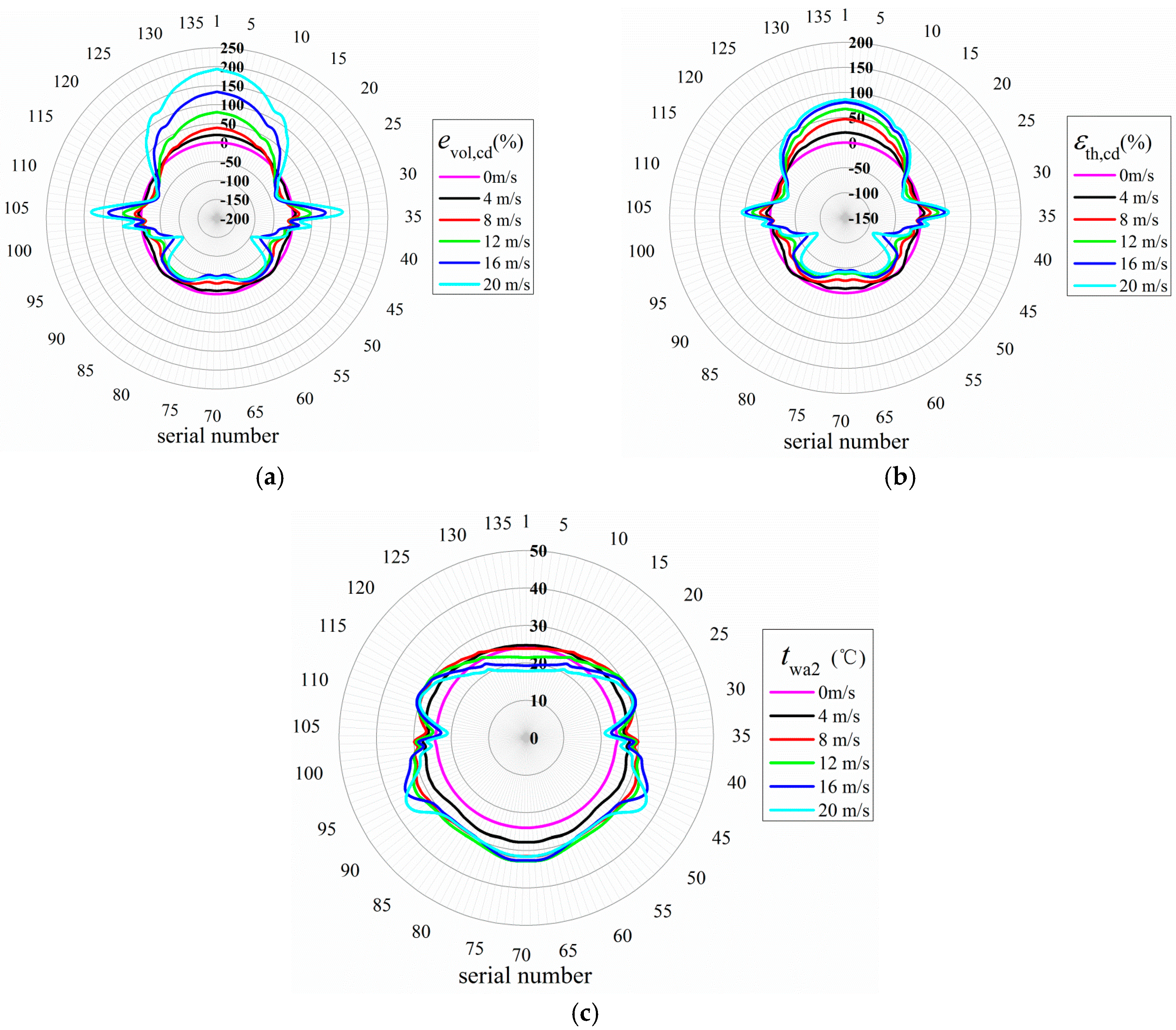 Energies 10 02166 g015