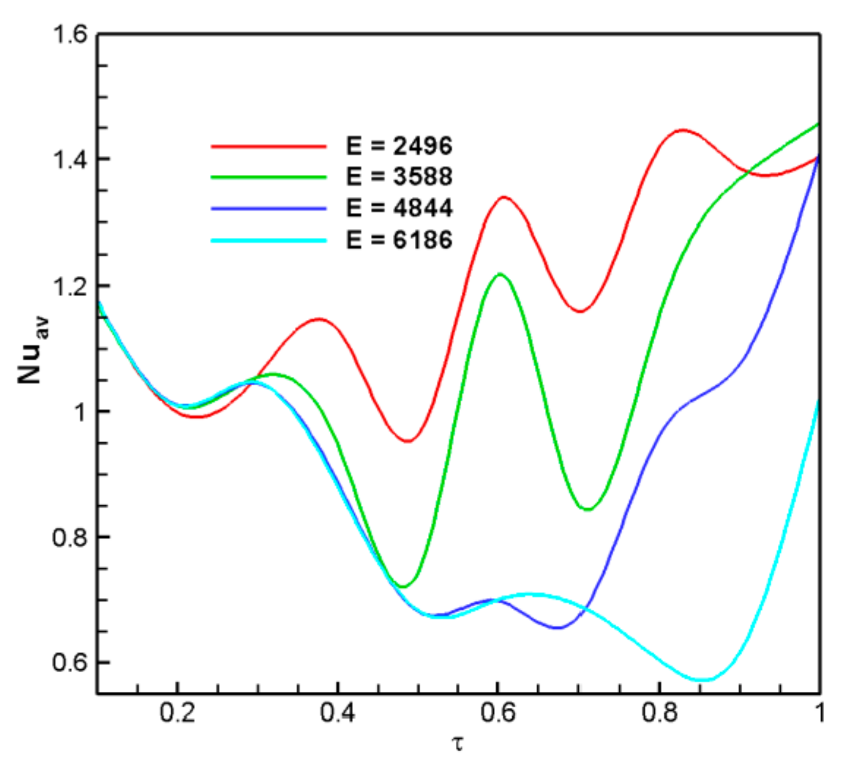 Energies 10 02167 g002