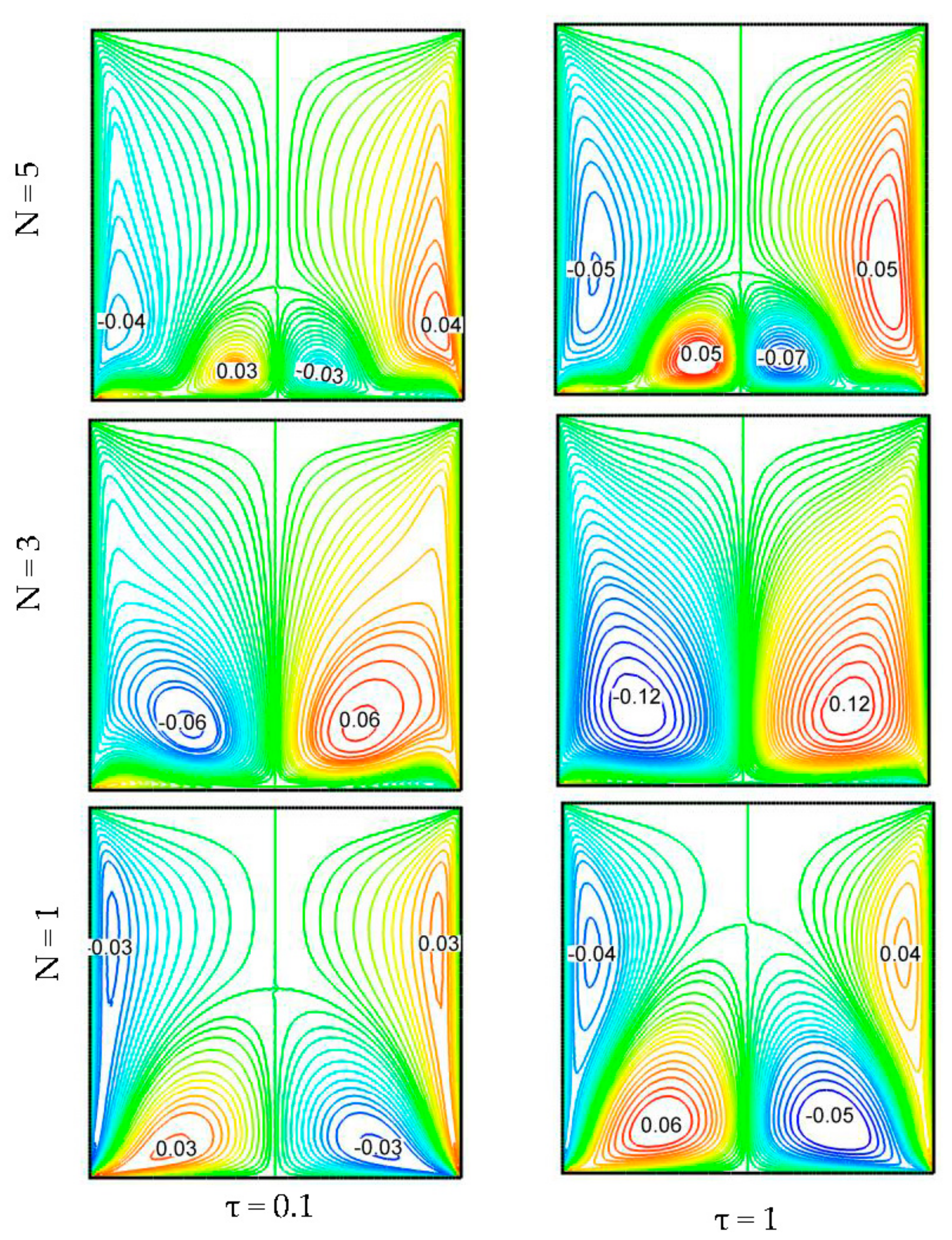 Energies 10 02167 g003