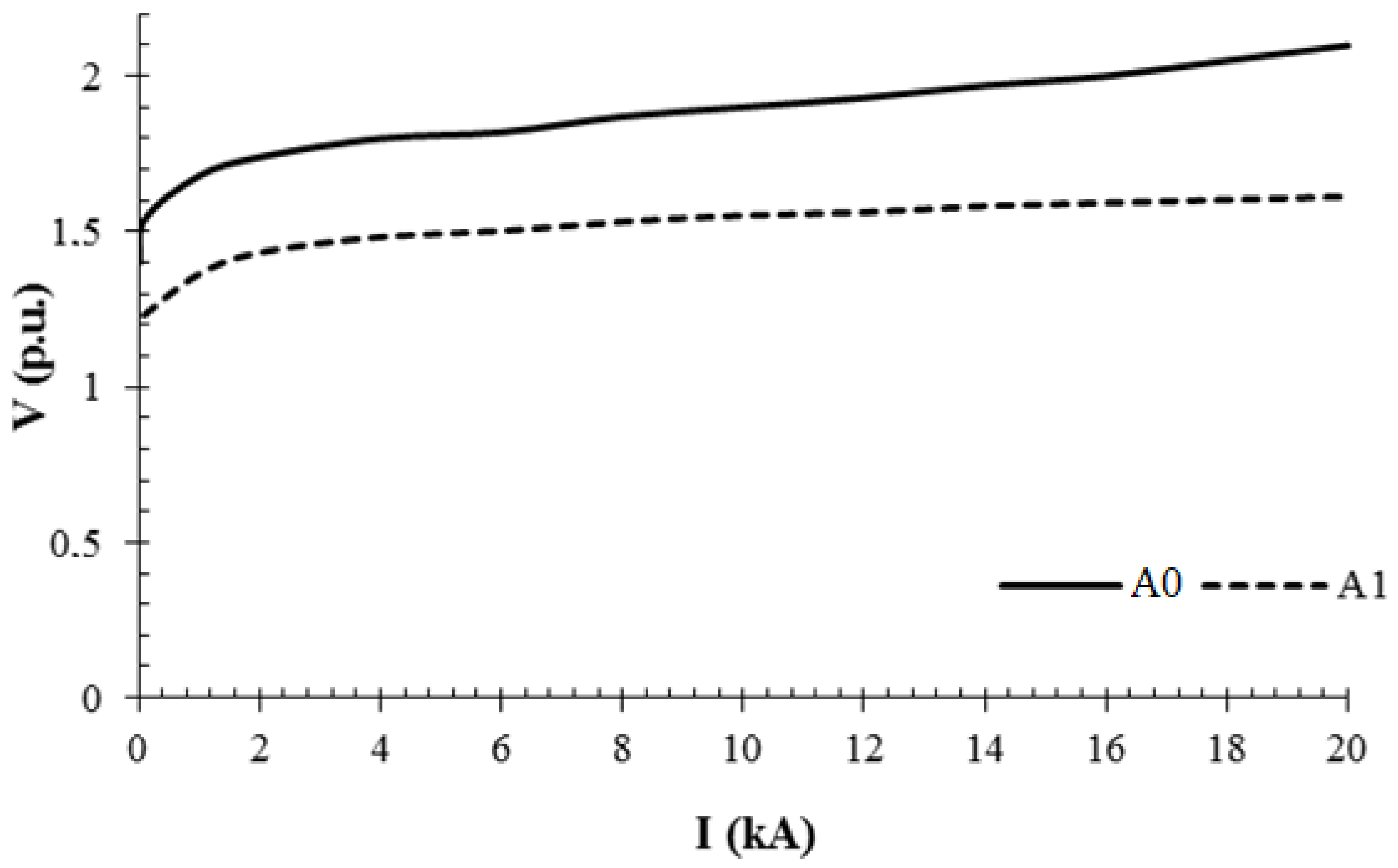 Energies 10 02168 g004 550