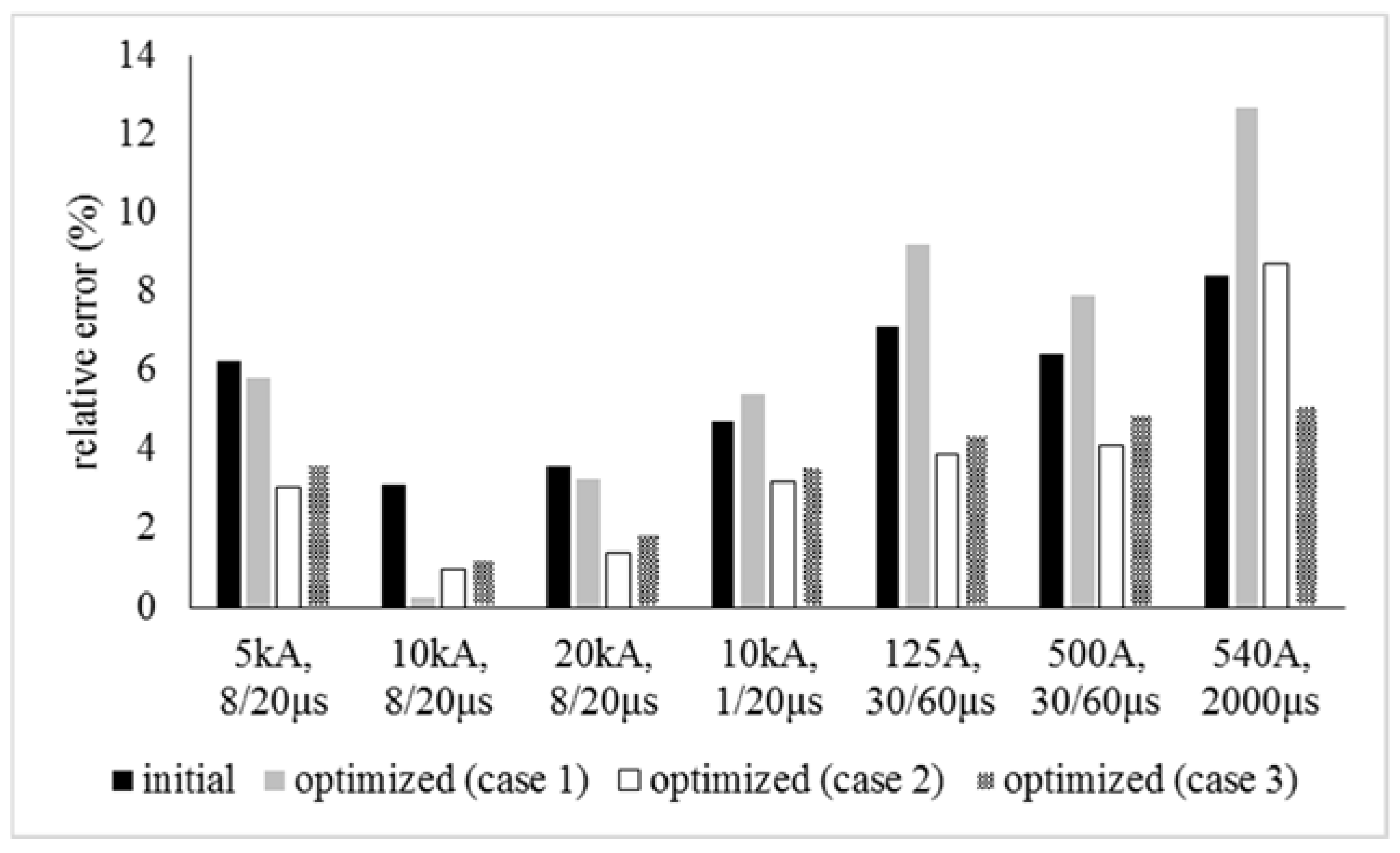 Energies 10 02168 g007 550