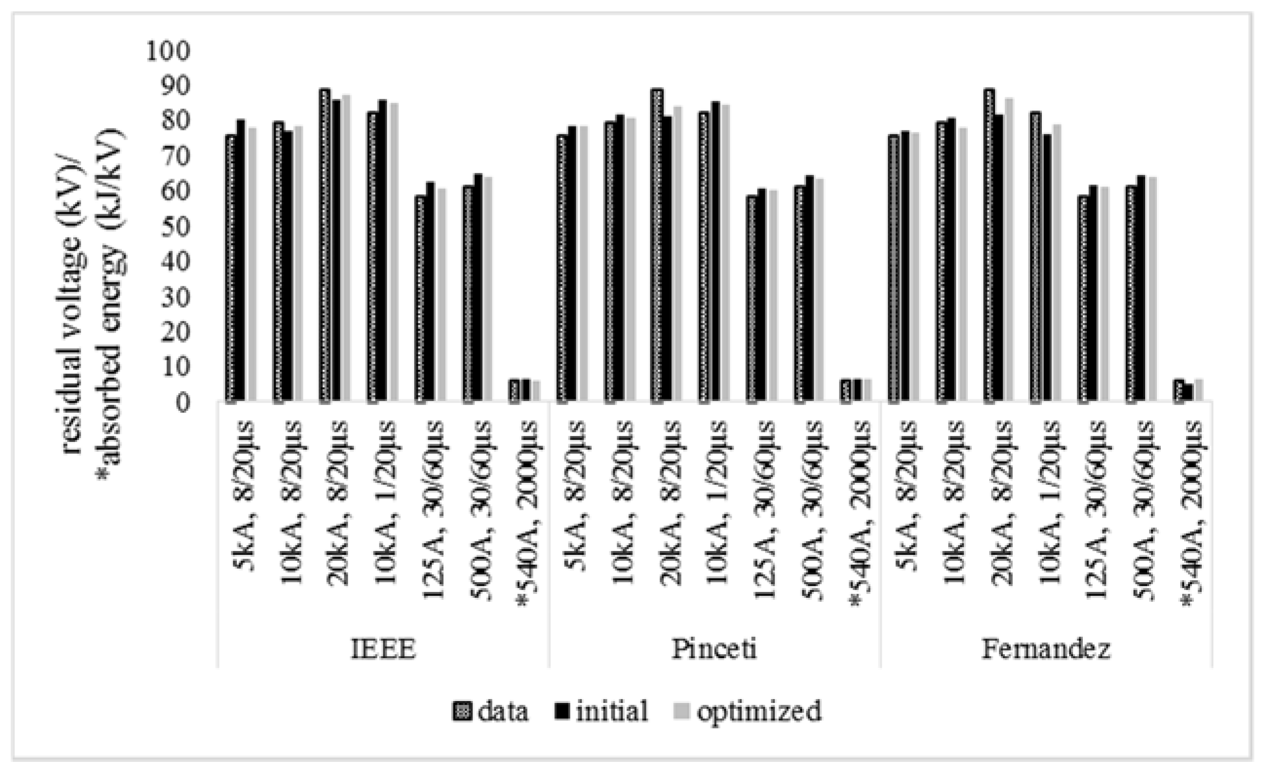 Energies 10 02168 g010 550