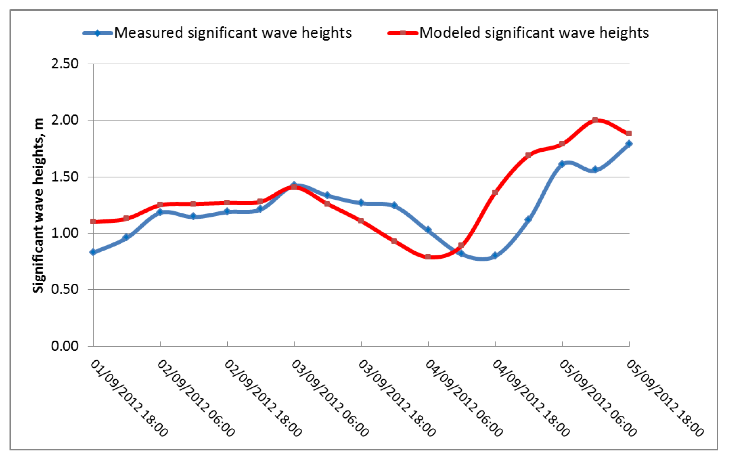 Energies 10 02170 g002 550