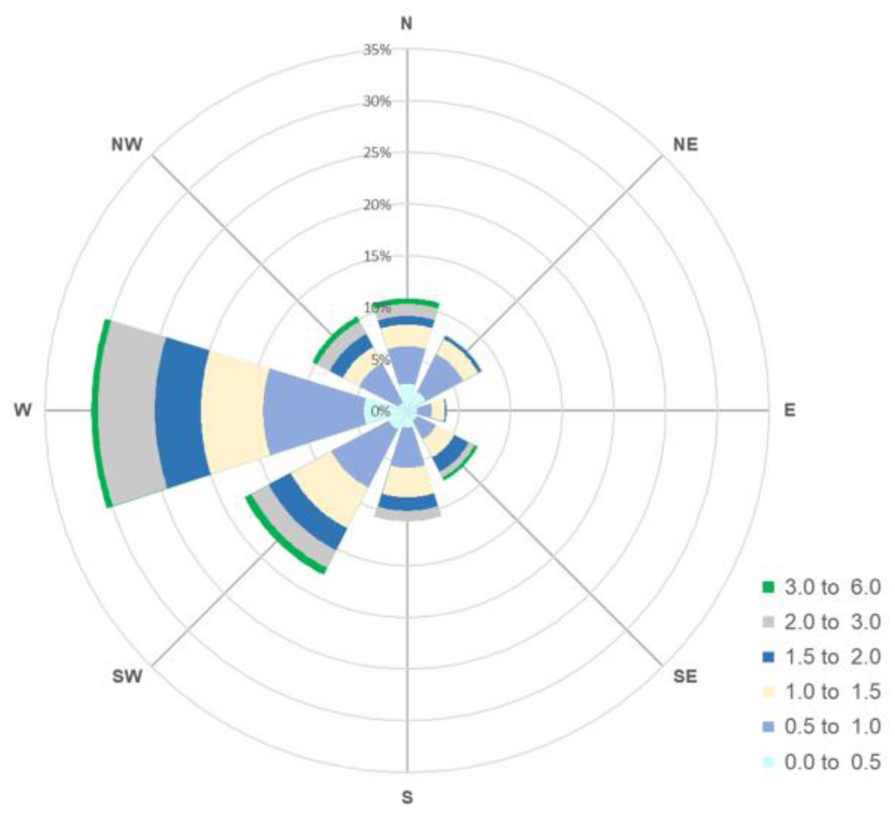 Energies 10 02170 g004 550