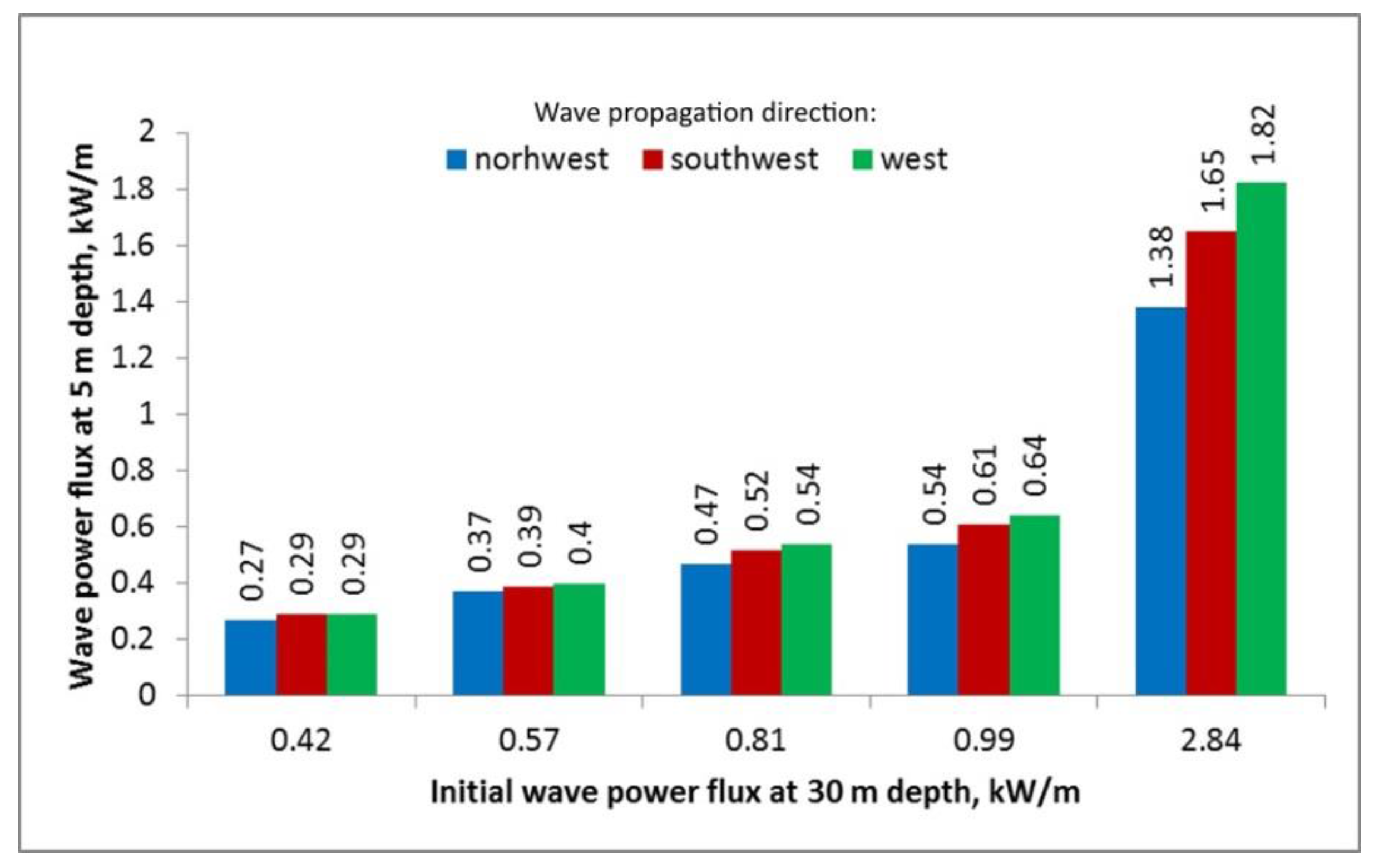 Energies 10 02170 g005 550