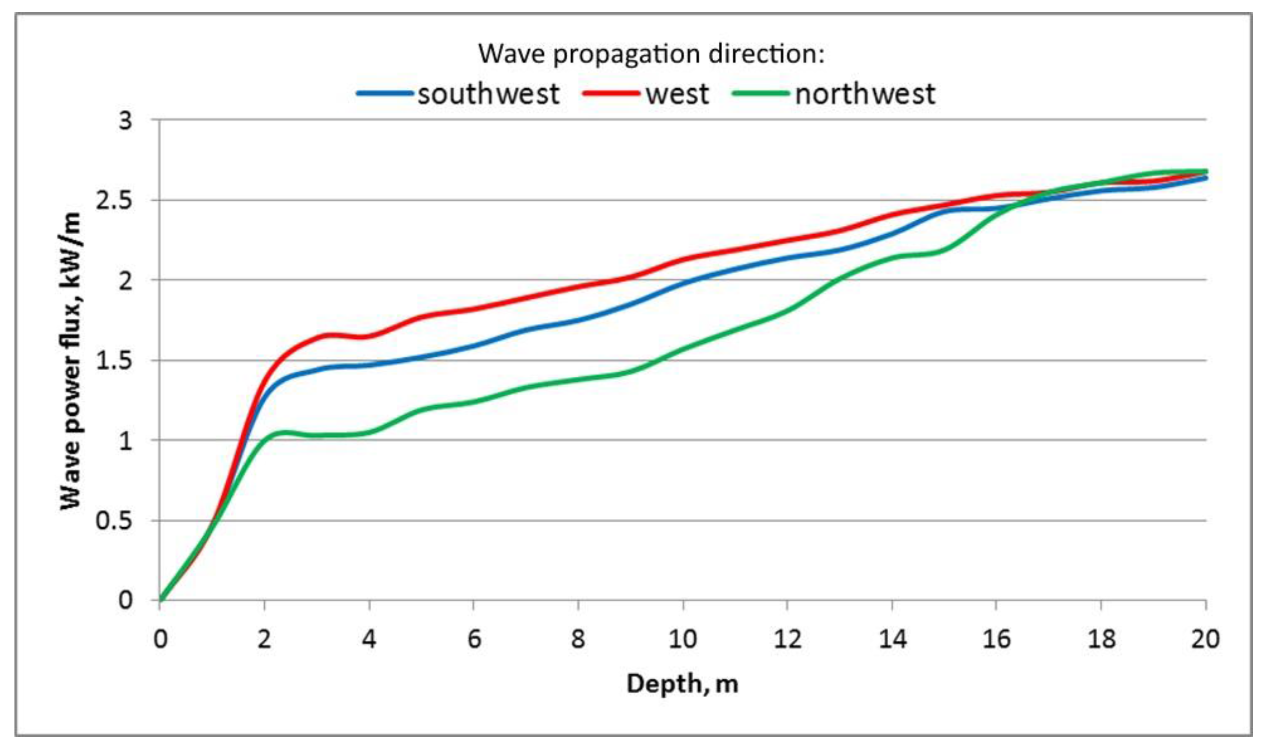 Energies 10 02170 g006 550