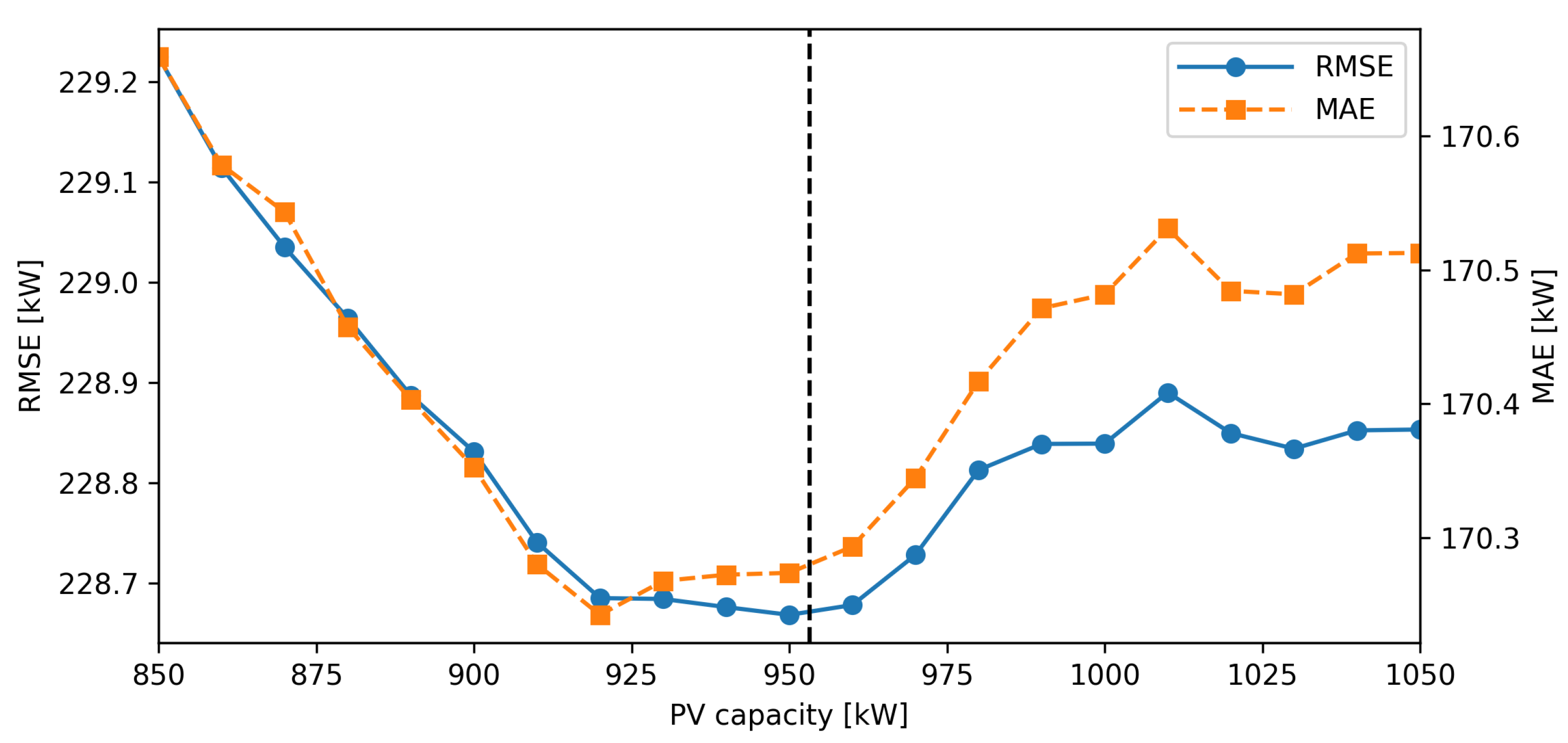 Energies 10 02171 g004
