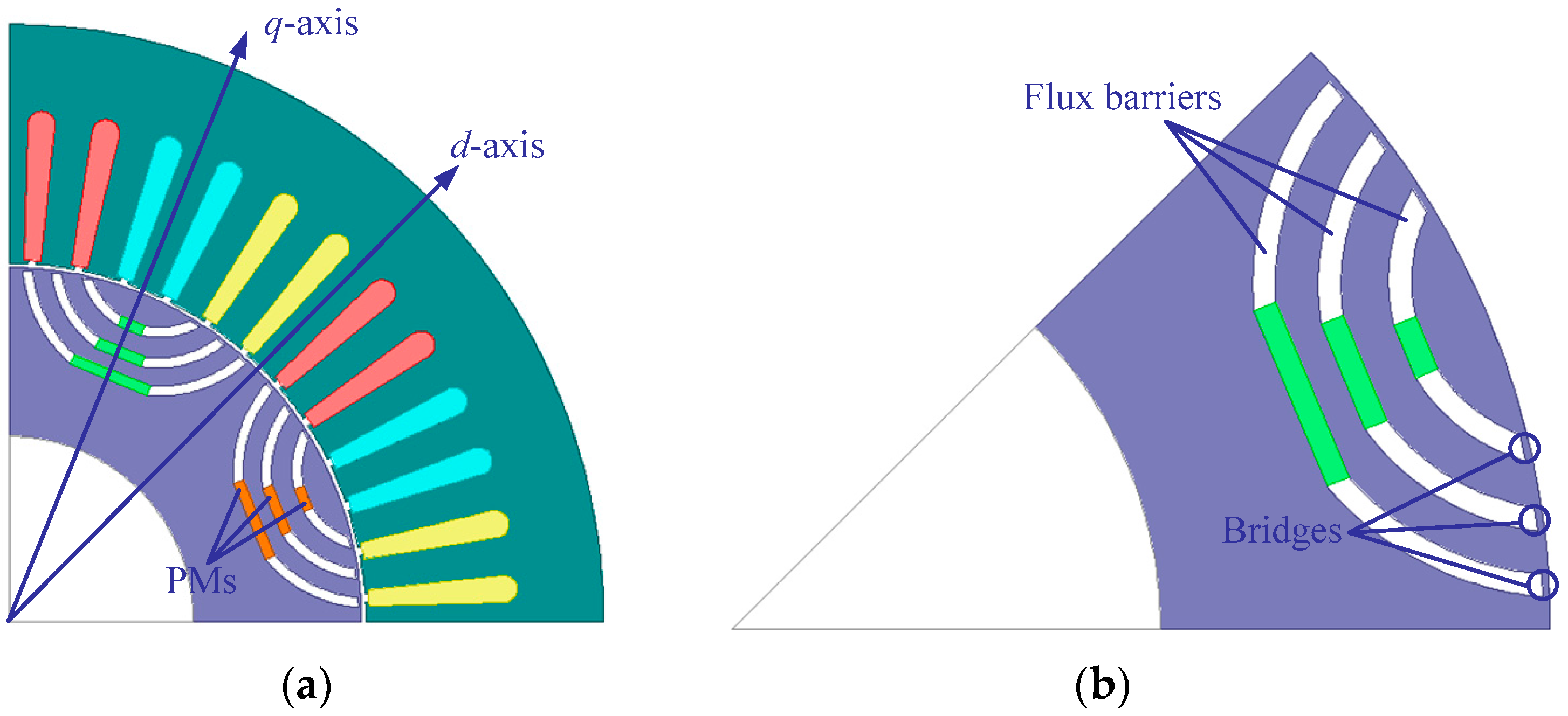 Energies 10 02173 g001