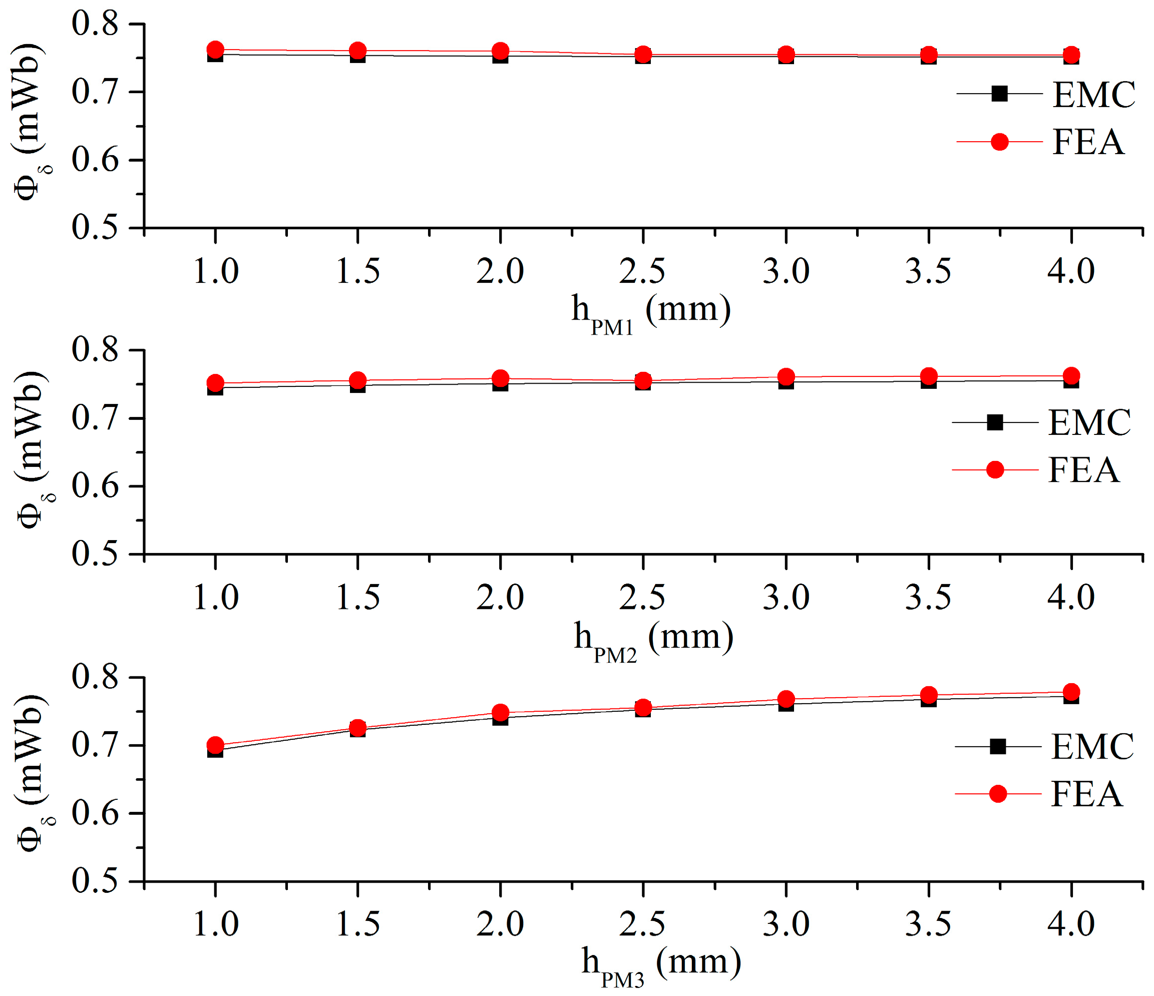 Energies 10 02173 g007