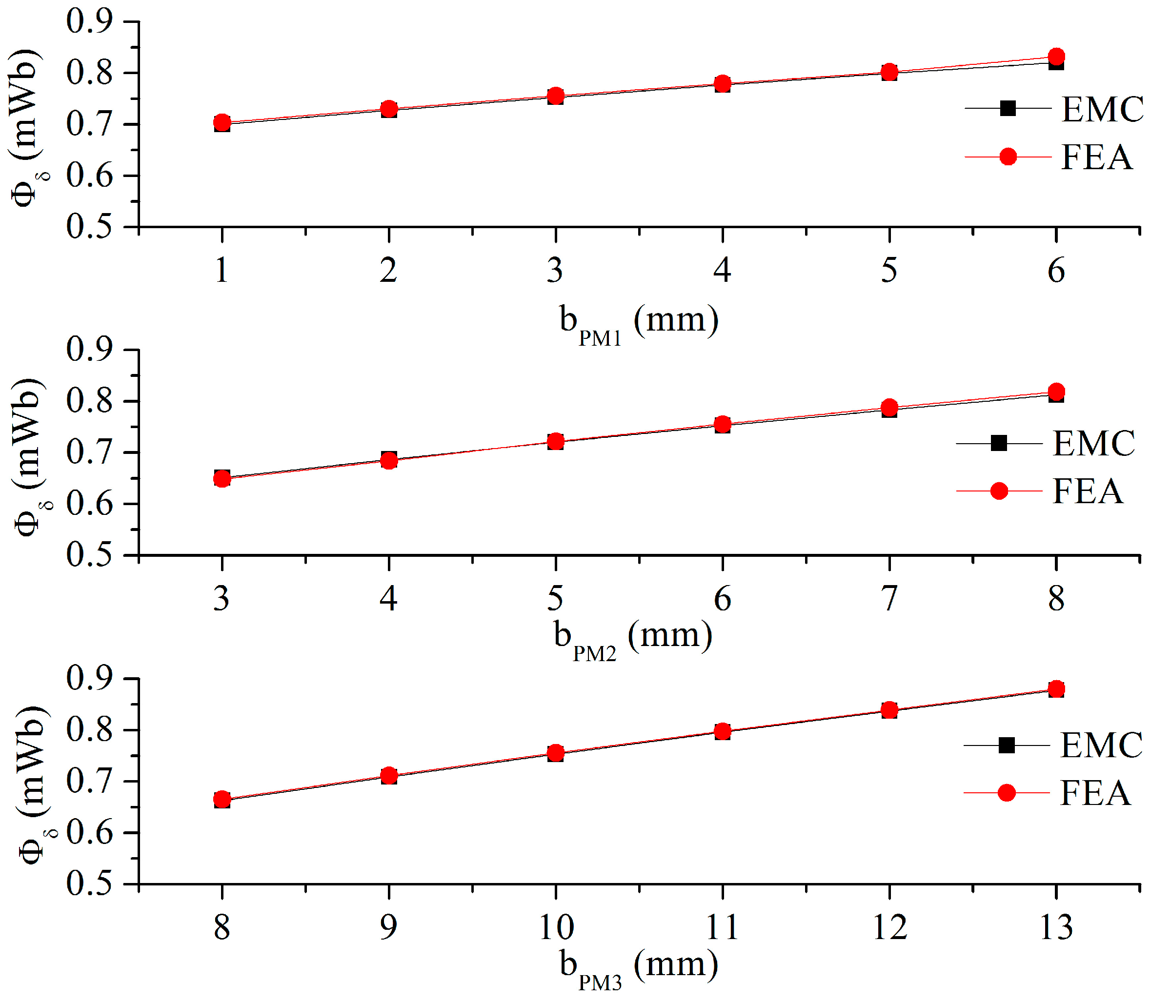 Energies 10 02173 g008