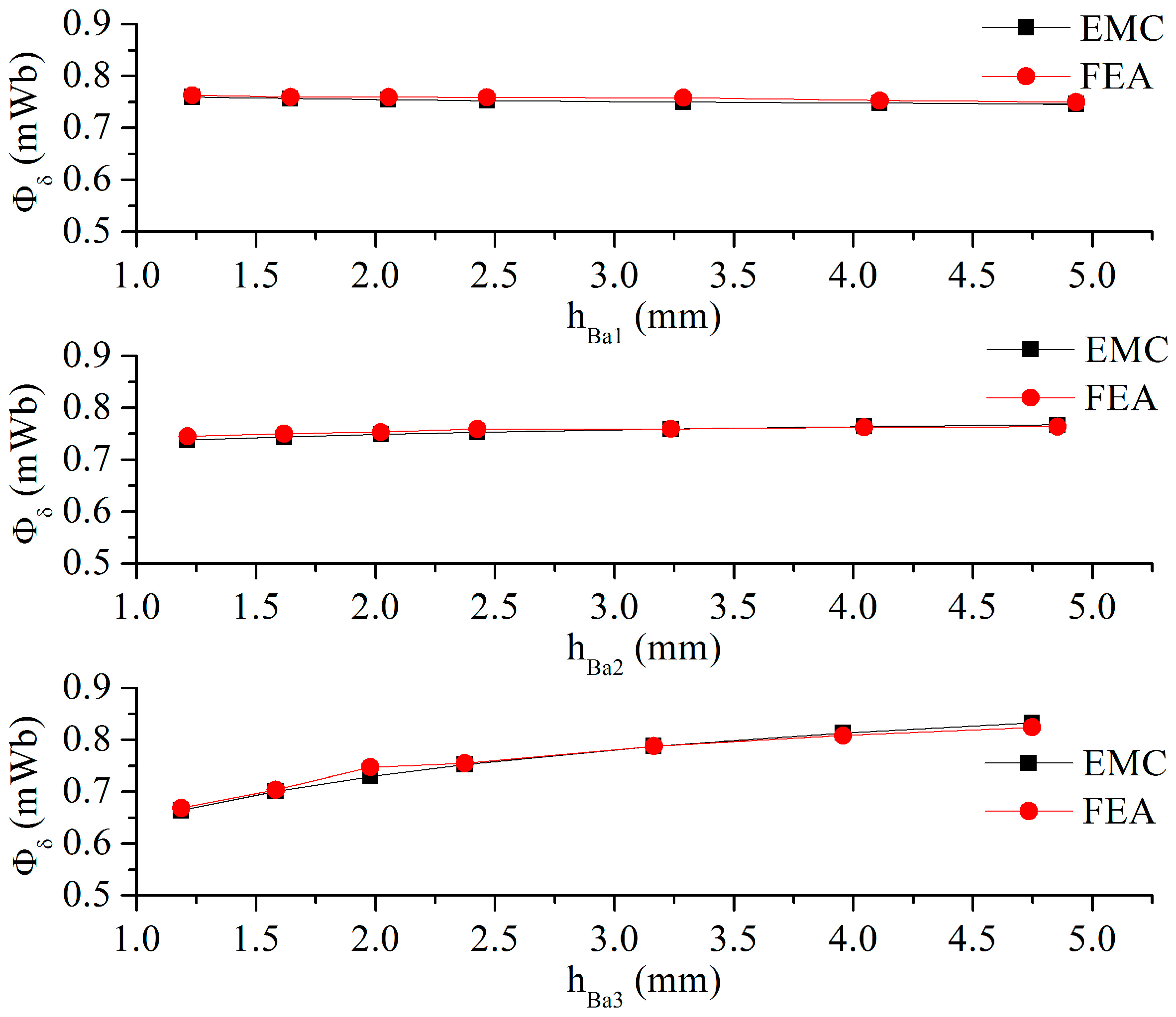 Energies 10 02173 g009