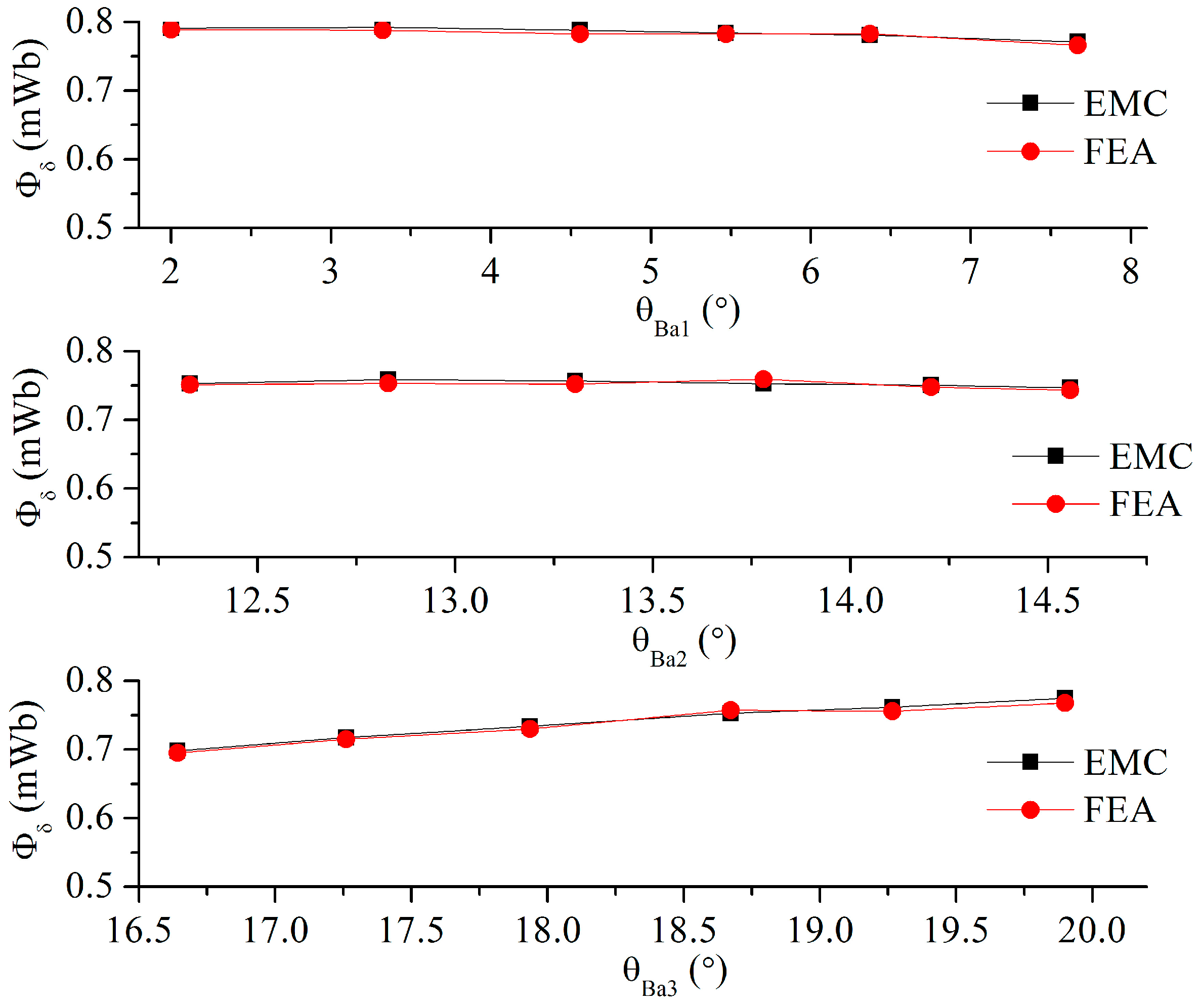 Energies 10 02173 g010