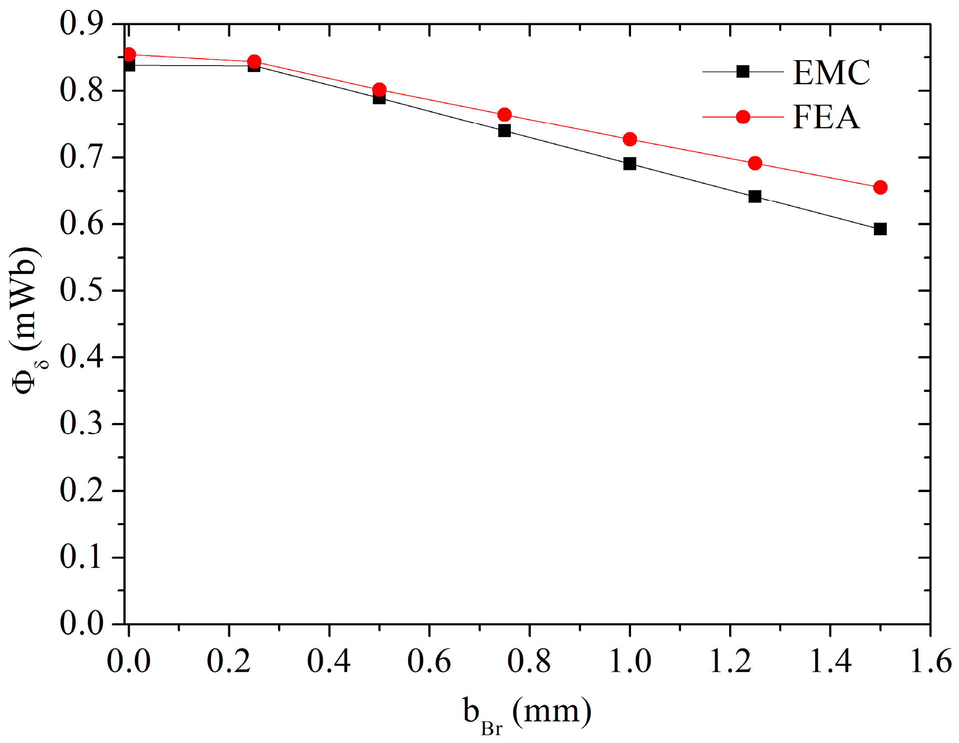 Energies 10 02173 g011
