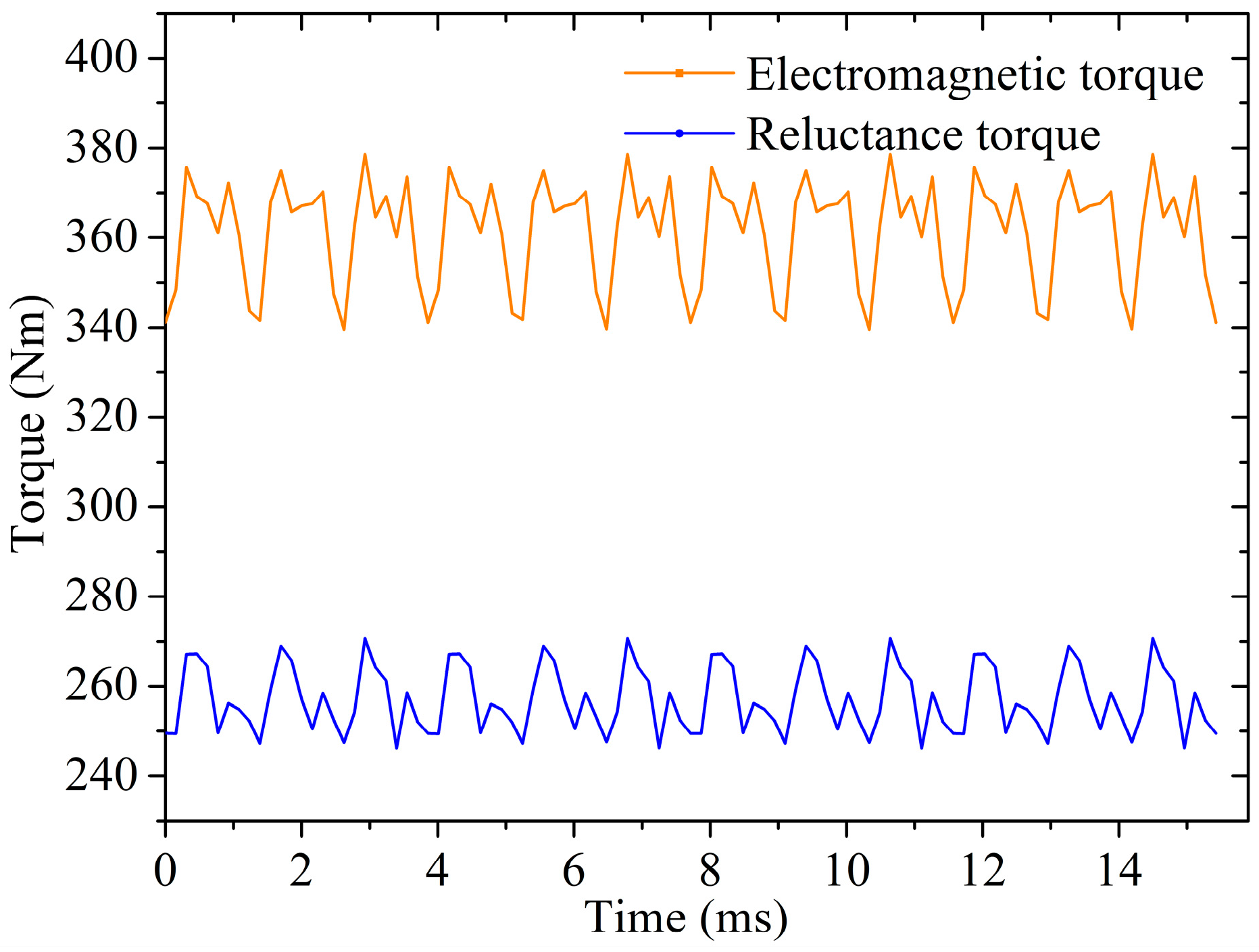 Energies 10 02173 g031