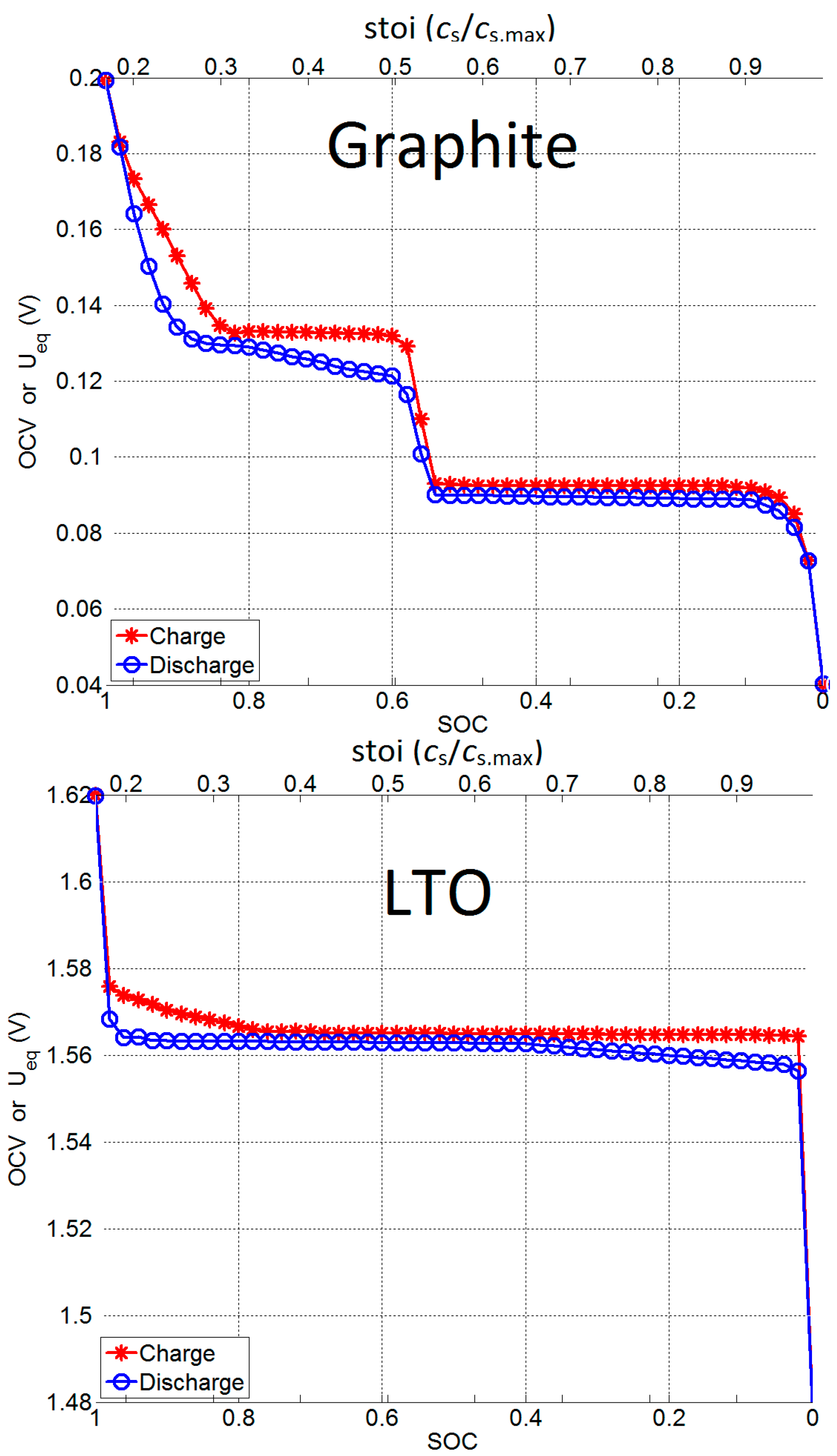 Energies 10 02174 g001 550