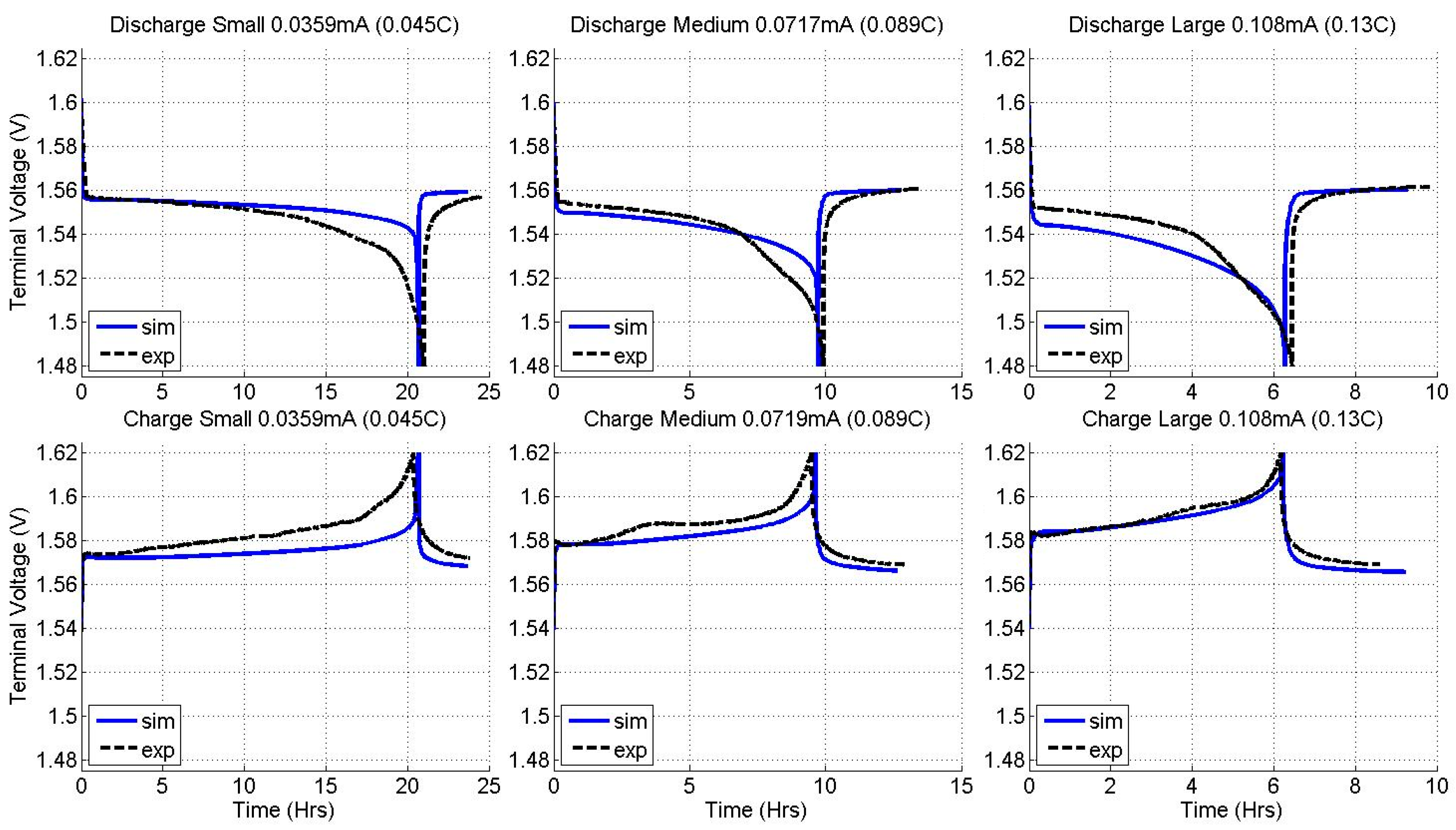 Energies 10 02174 g003 550