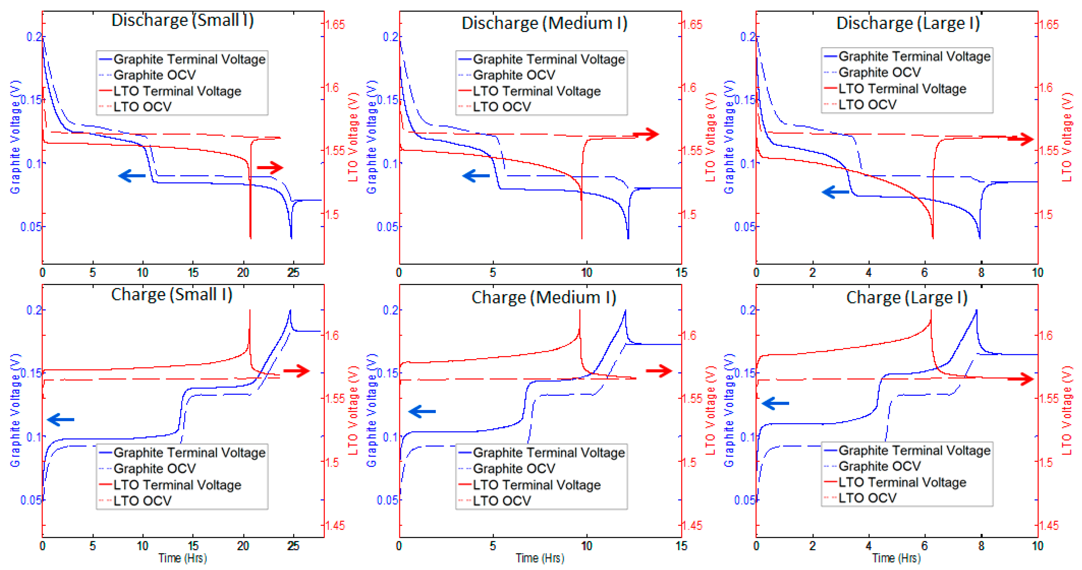 Energies 10 02174 g004 550