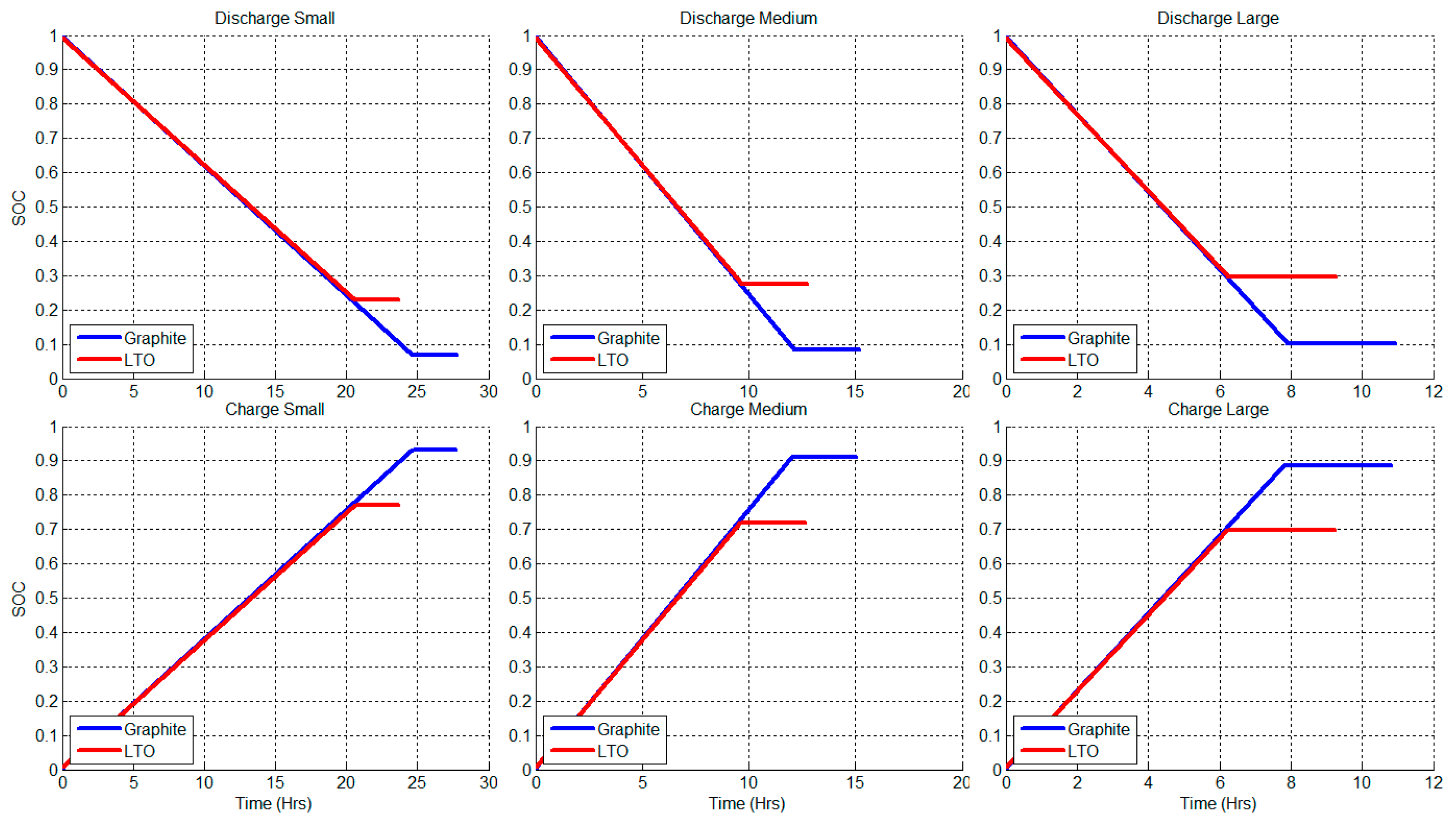Energies 10 02174 g005 550