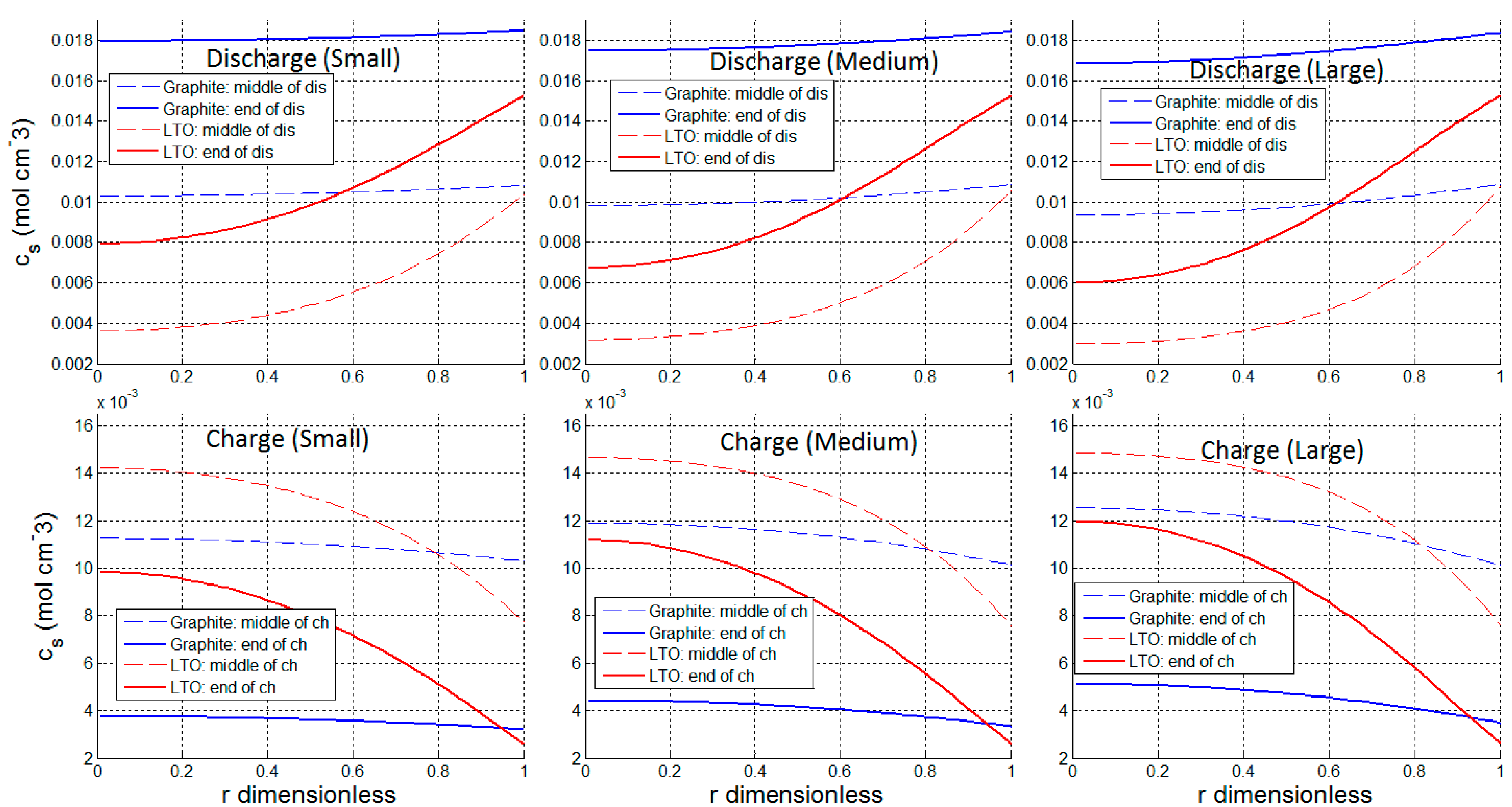 Energies 10 02174 g006 550