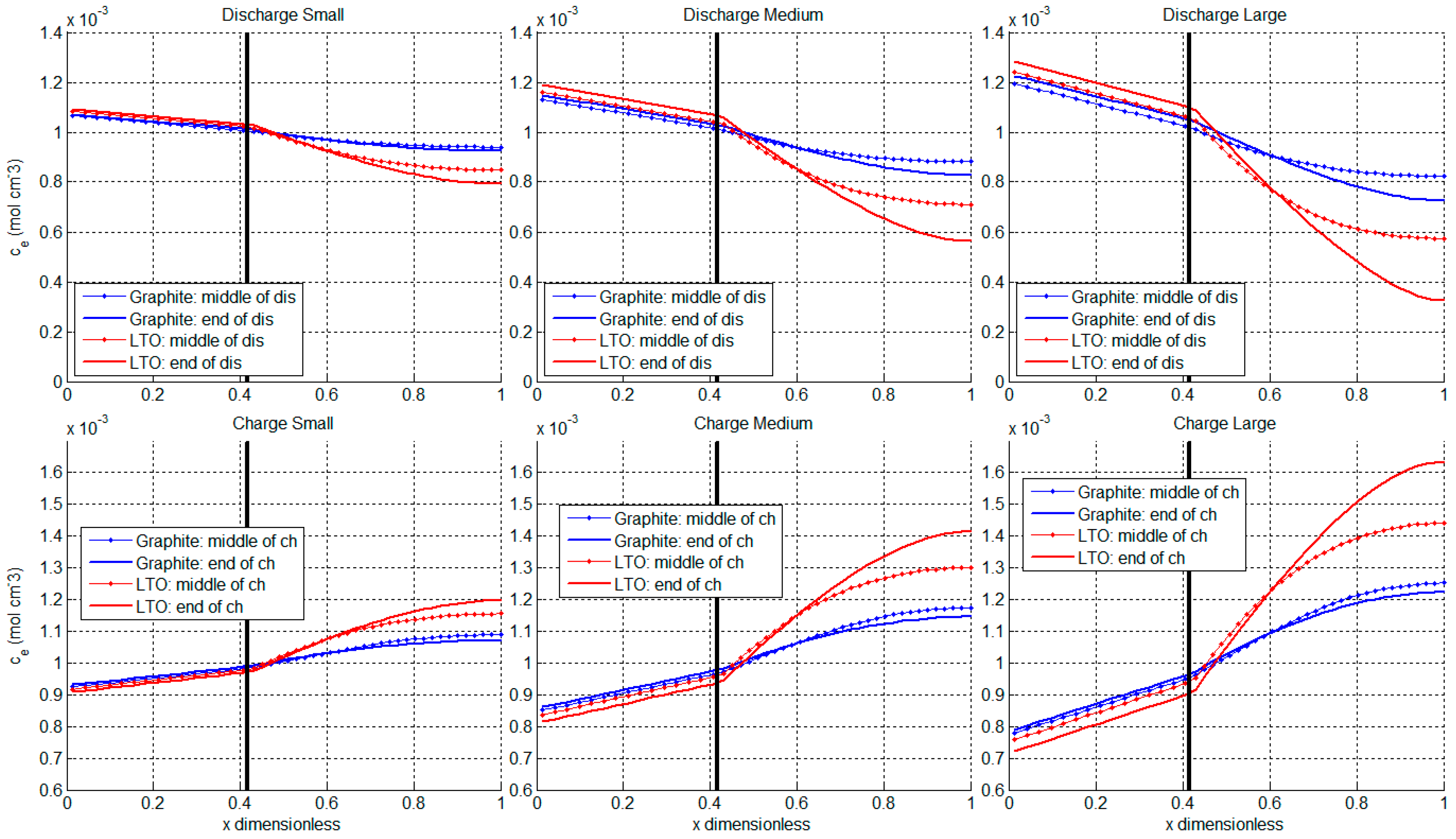 Energies 10 02174 g007 550
