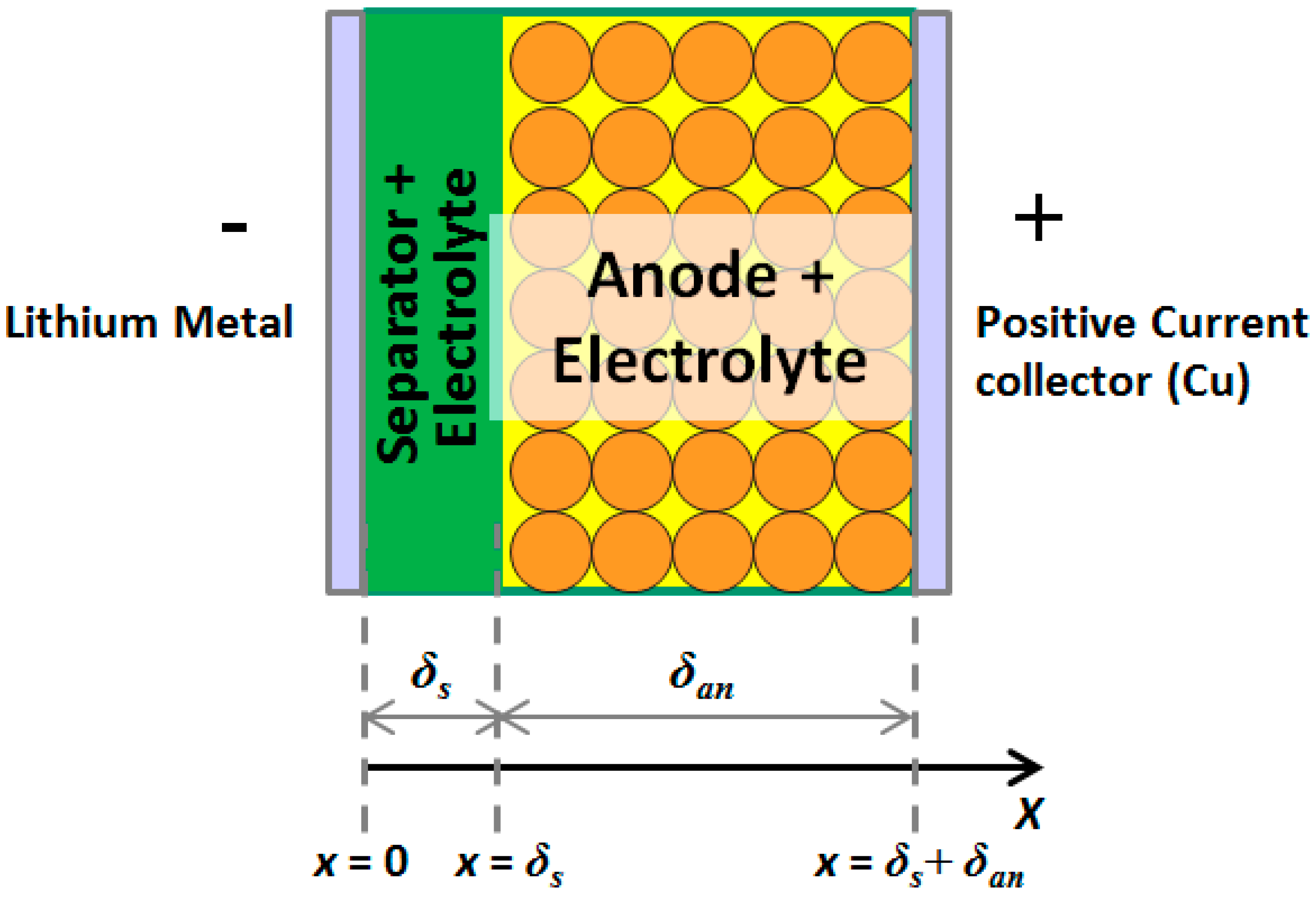 Energies 10 02174 g008 550