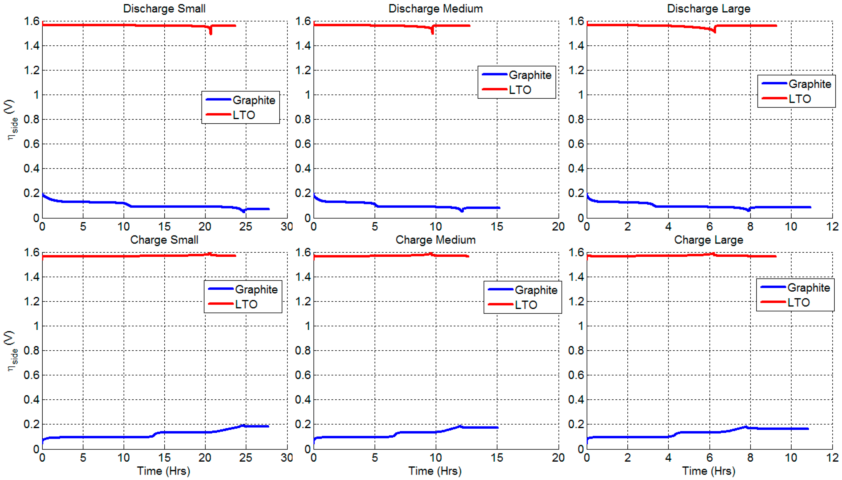Energies 10 02174 g009 550
