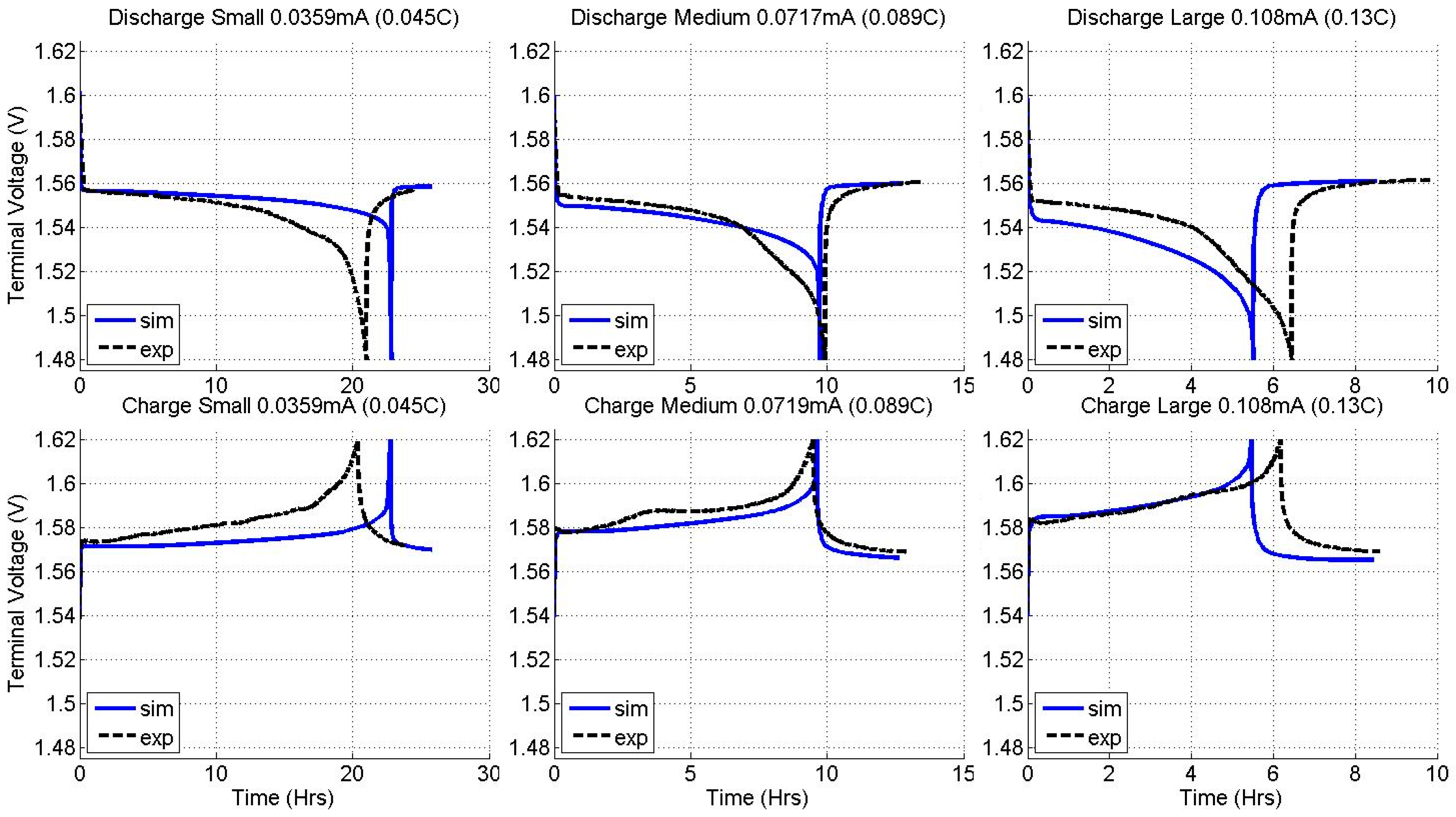 Energies 10 02174 g0a3 550