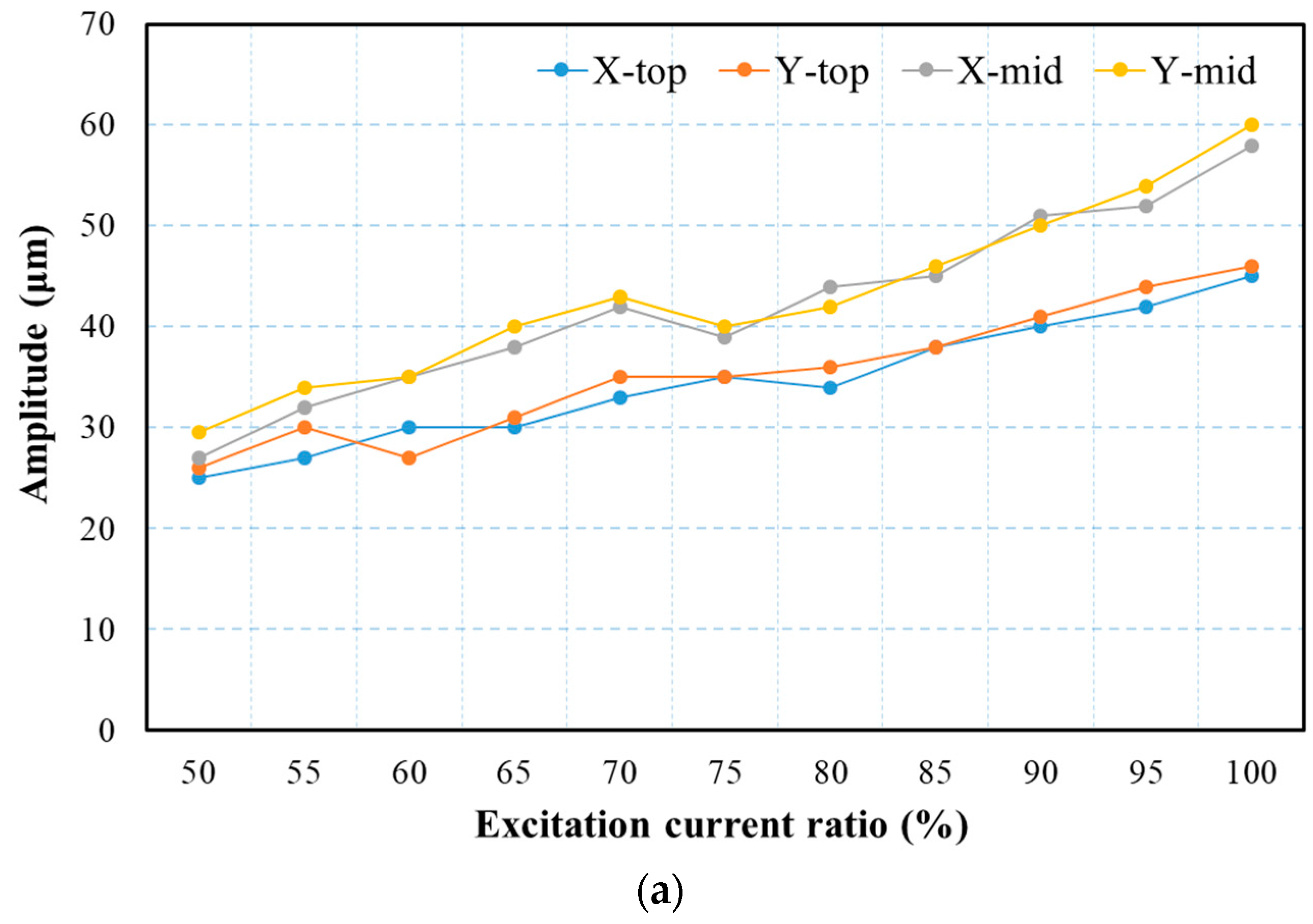 Energies 10 02175 g004a