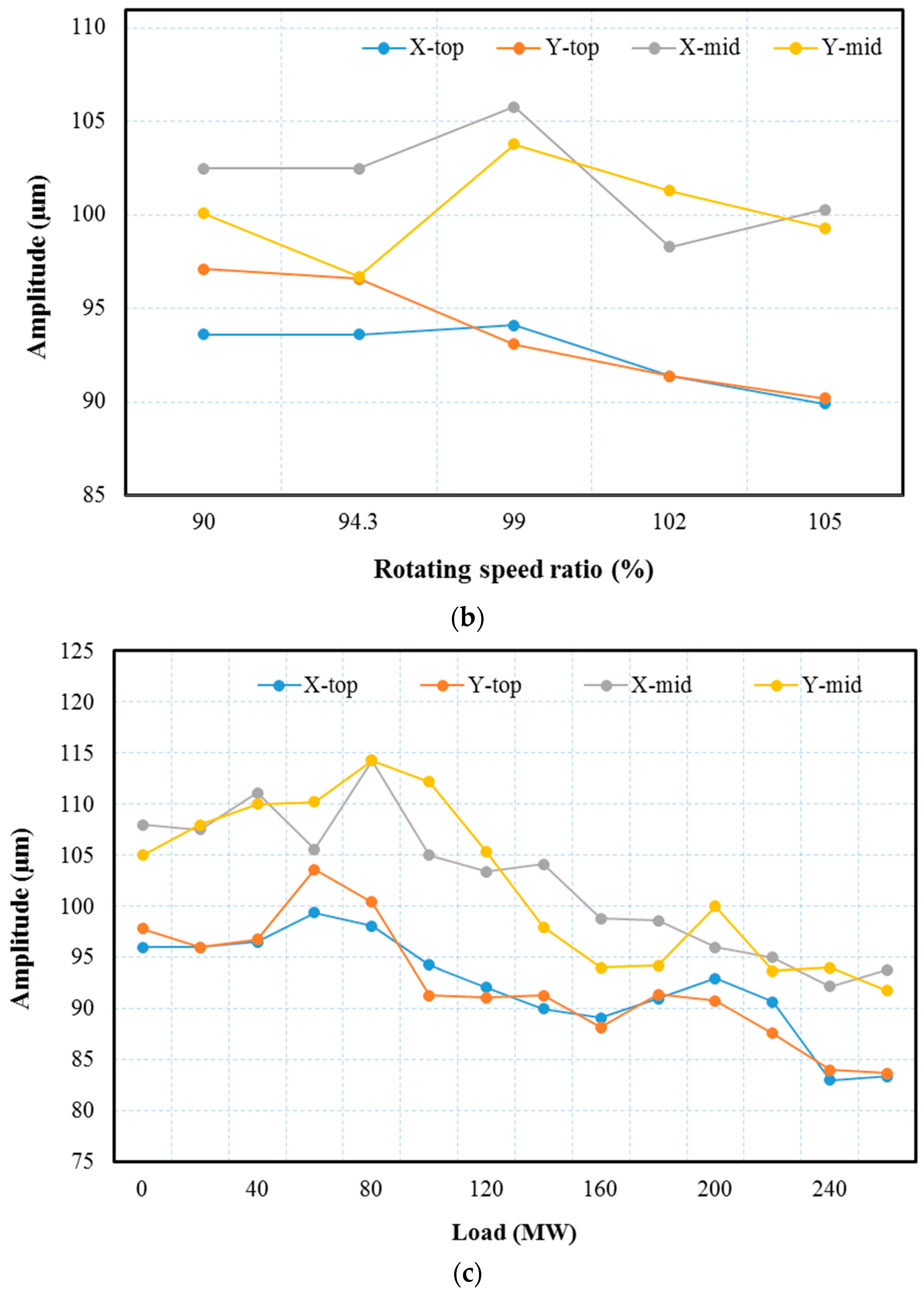 Energies 10 02175 g004b