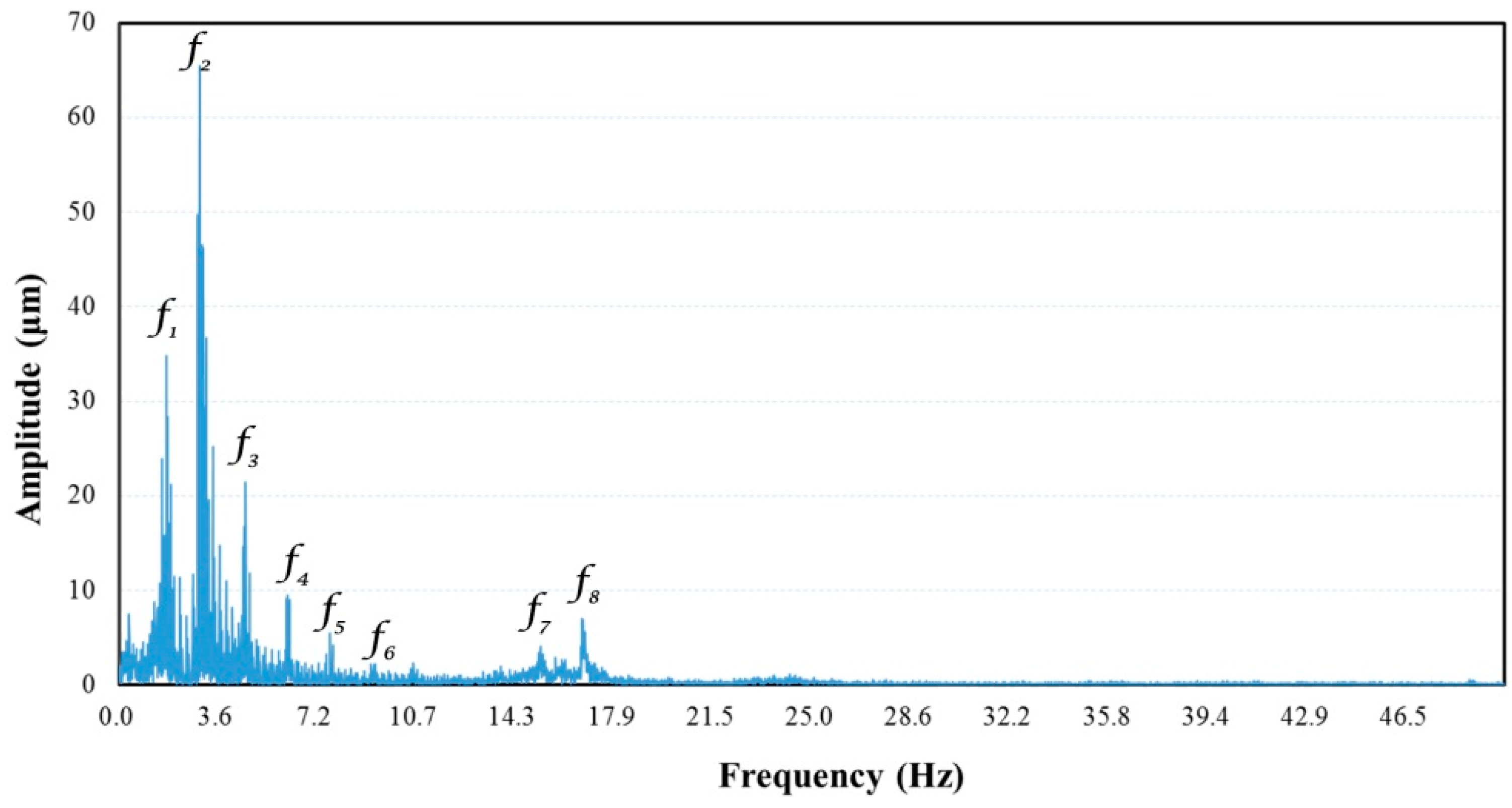 Energies 10 02175 g005